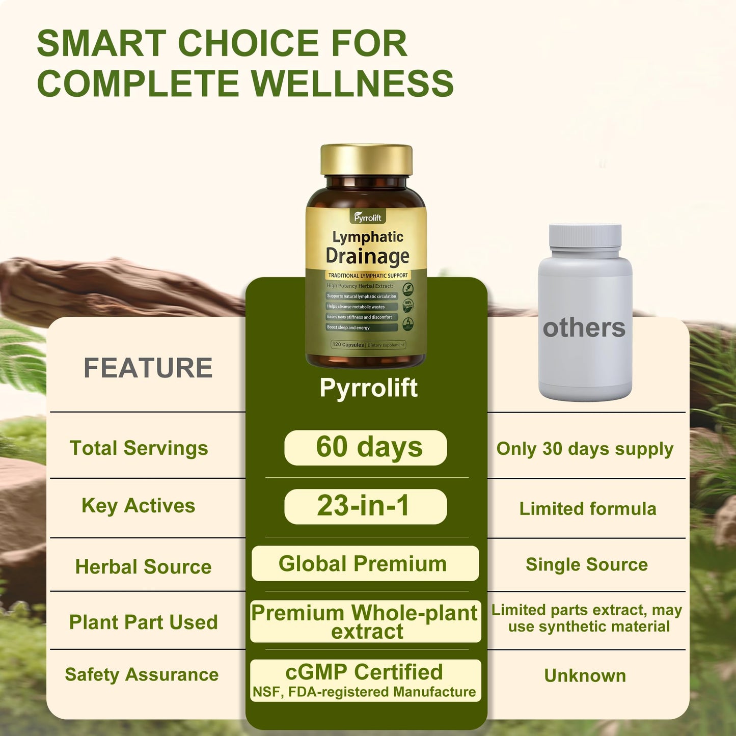 Pyrrolift Lymphatic Drainage Capsules, 120 Capsules
