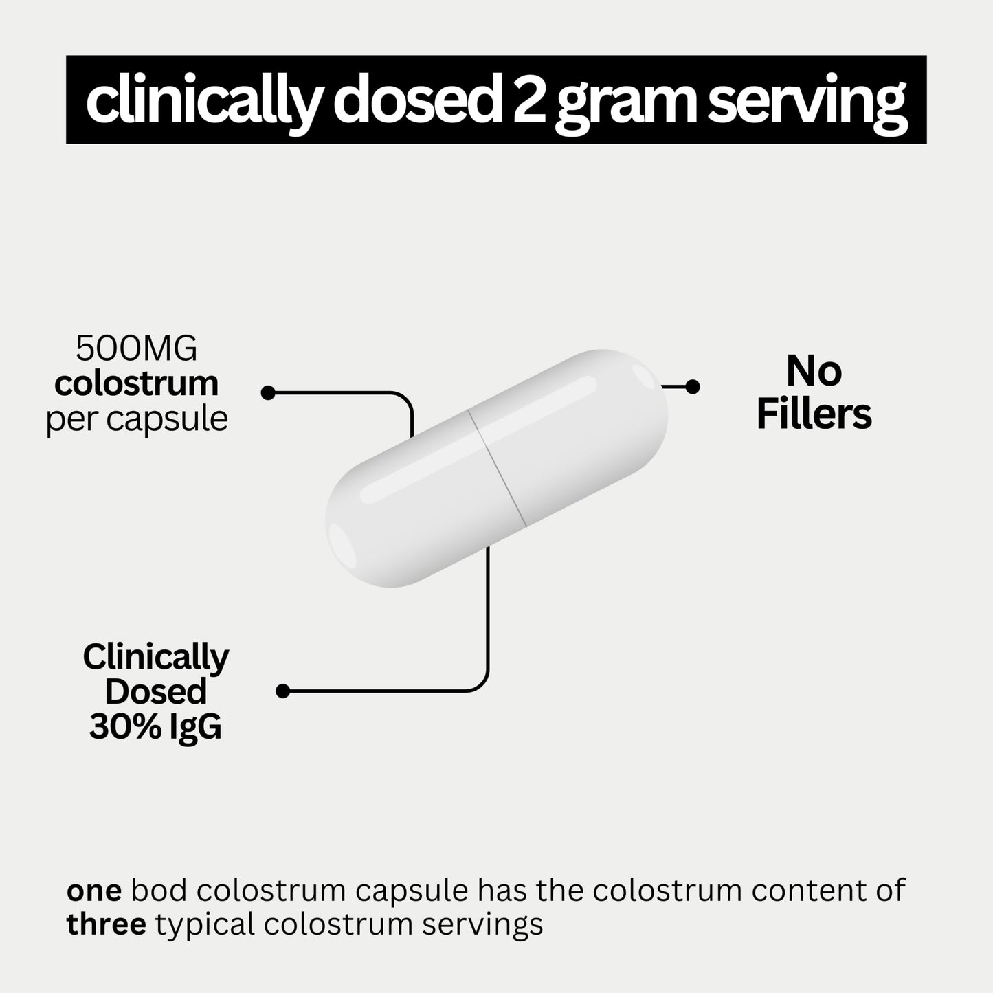 Bod Colostrum Capsules 120 Count
