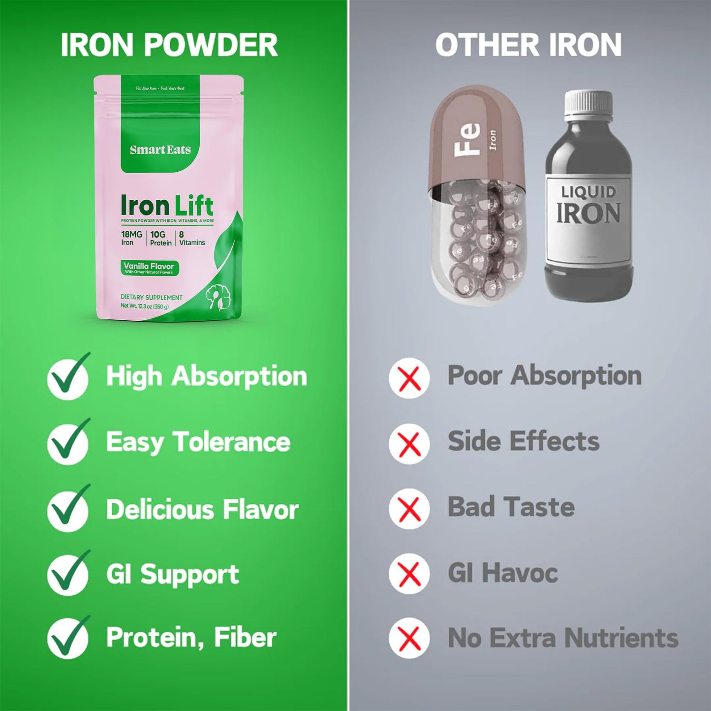 Smart Eats Iron Powder 26.4