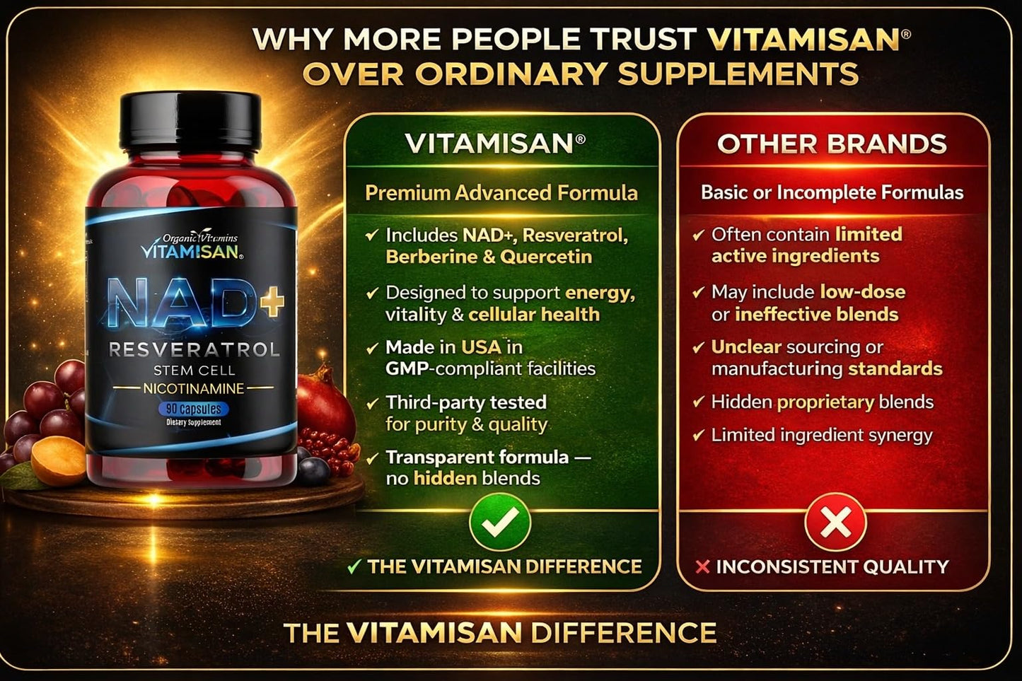 VITAMISAN NAD+ Resveratrol with NMN, NR & CoQ10 – Cellular Energy Support, Anti-Aging & Antioxidant Formula – Stem Cell & Nicotinamide Supplement, 90 Capsules