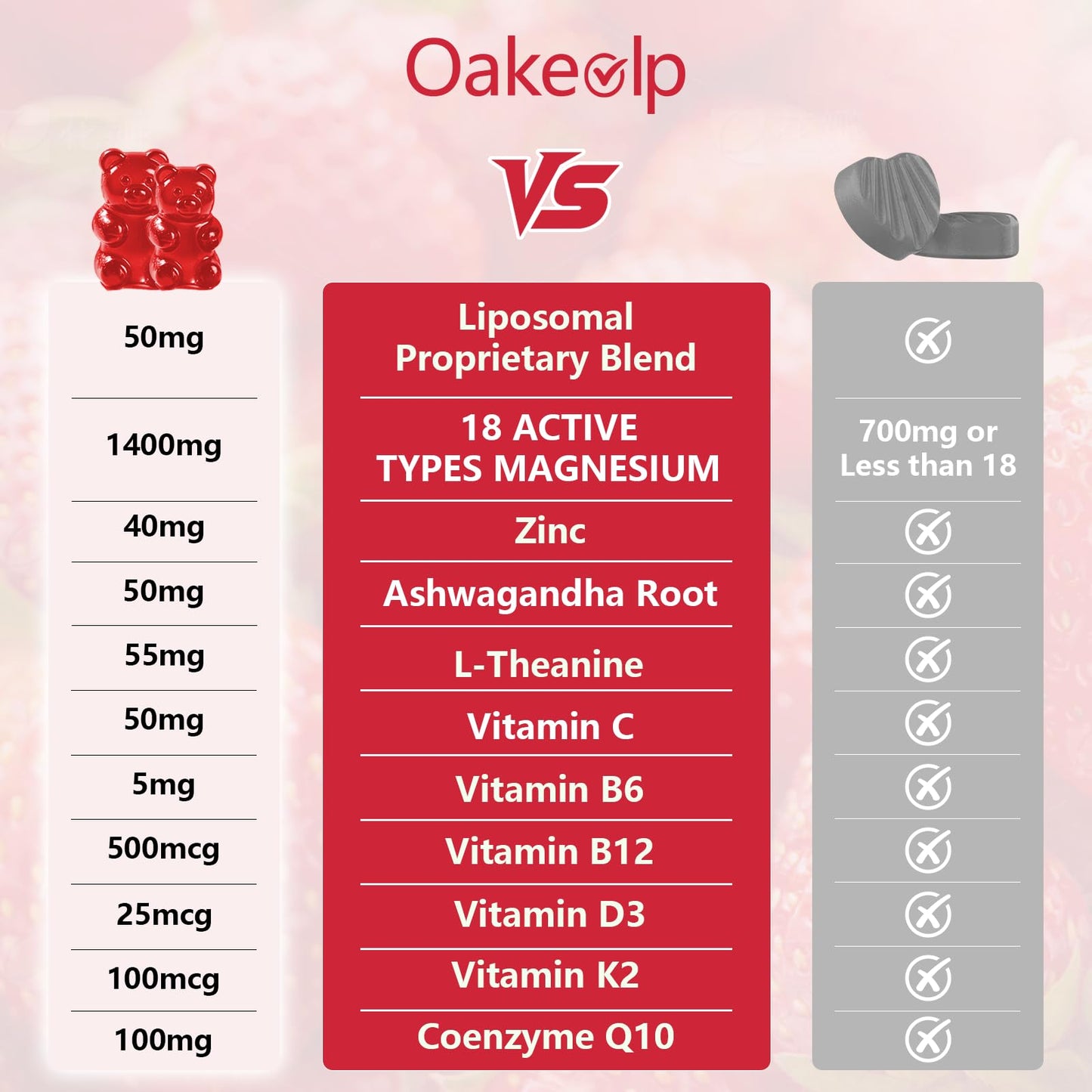 Oakevlp 29-in-1 Liposomal Magnesium 1400mg Complex Gummies, 120 Count