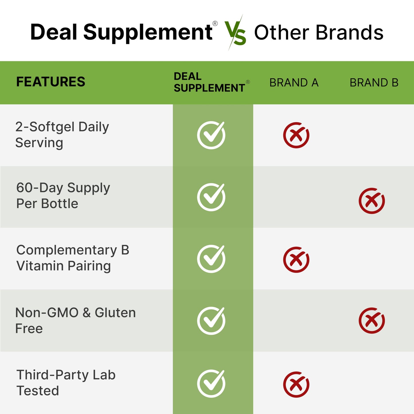 DEAL SUPPLEMENT L-Methylfolate 15 mg Softgels, 120 Count
