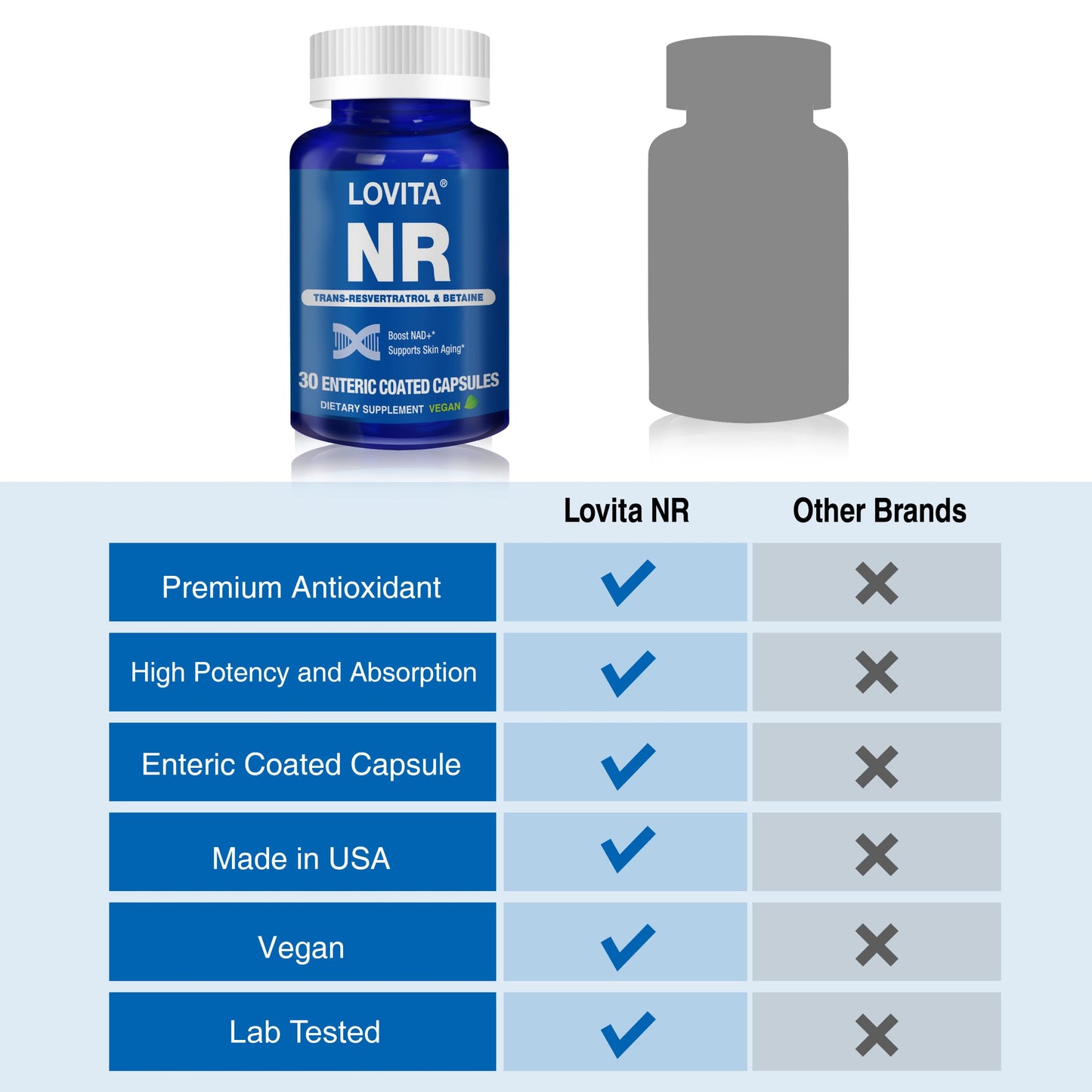 LOVITA NR Nicotinamide Riboside 350 mg Capsule, 90 Count