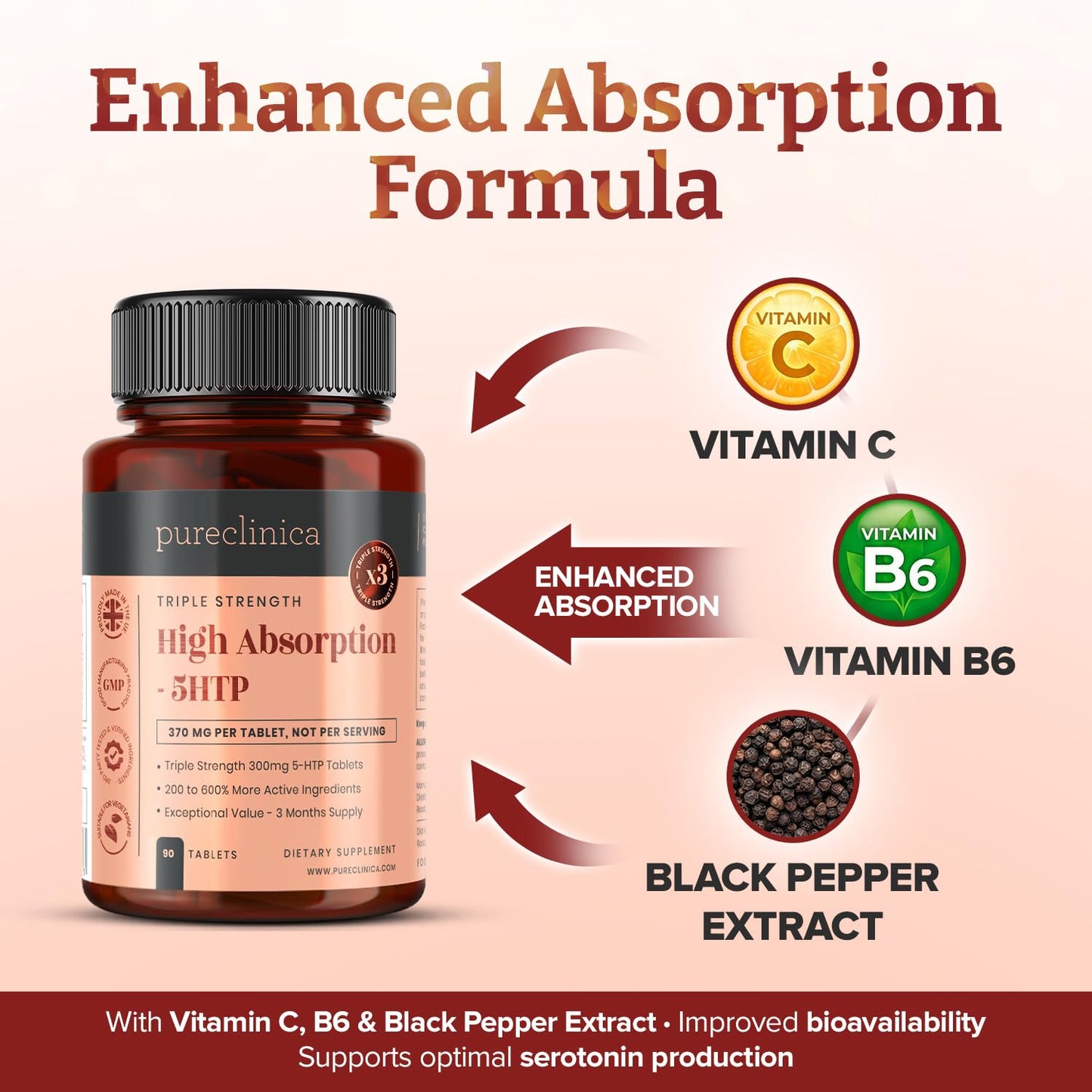 PureClinica High Strength 5-HTP 300mg Tablets, 180 Tablets, with Vitamin C, B6, and Black Pepper Extract