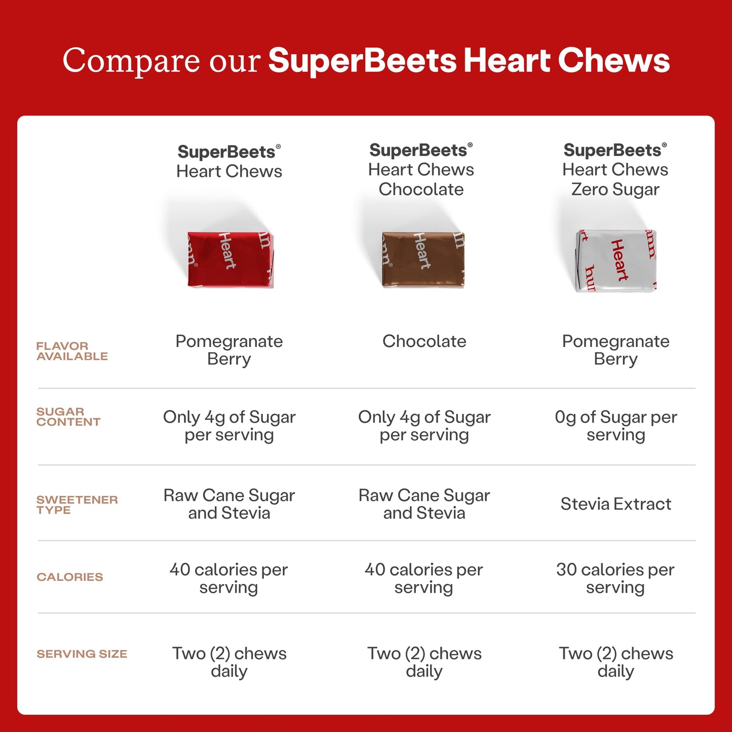 HumanN SuperBeets Heart Chews Chew 60 Count