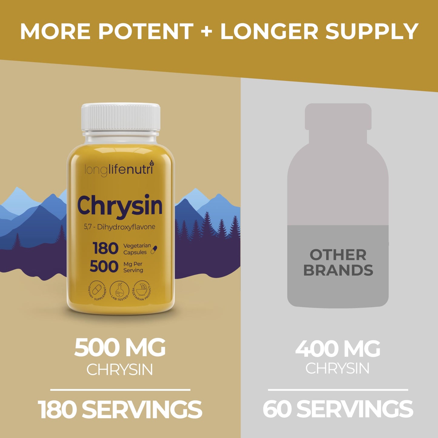 LongLifeNutri Chrysin 500mg Capsules, 180 Count