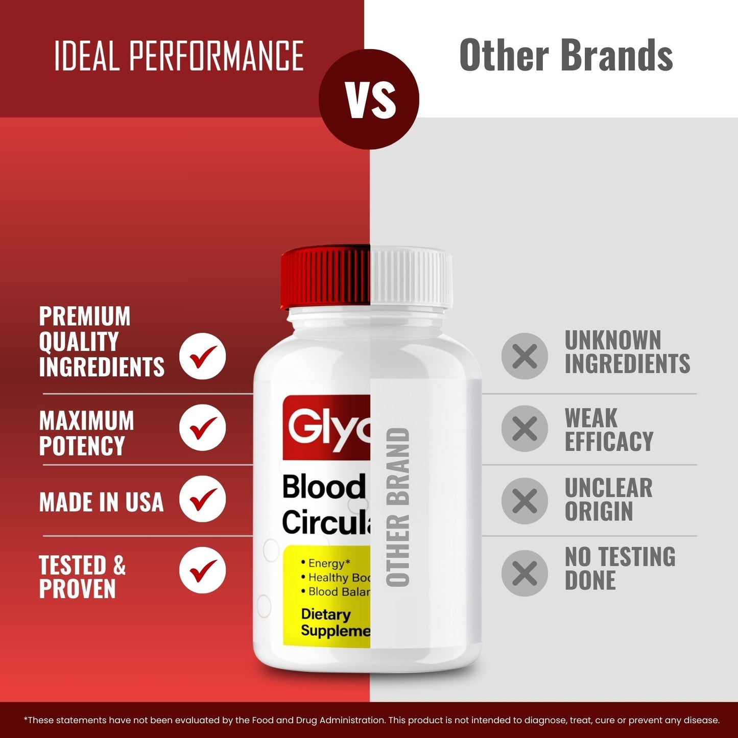 IDEAL PERFORMANCE GlycoQ Capsule, 60 Capsules