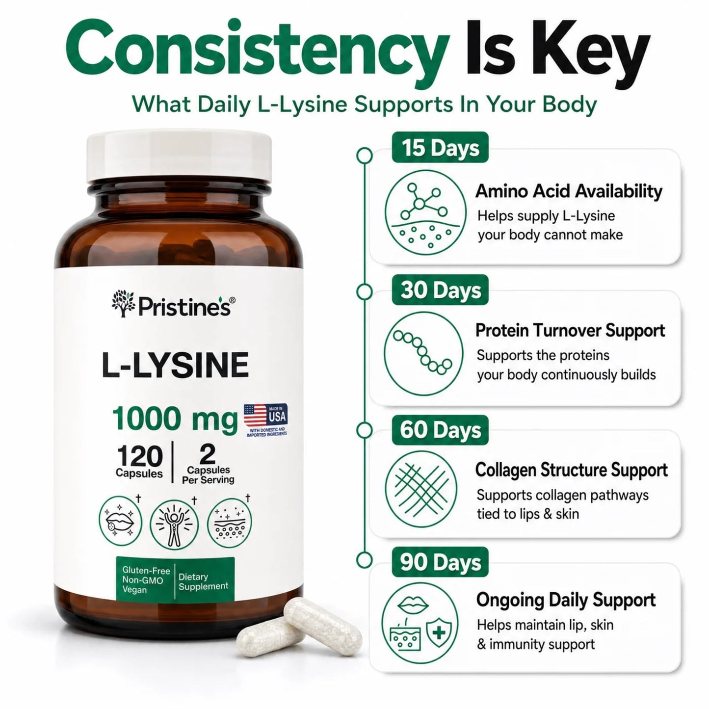 PRISTINE'S L-Lysine 1000mg 60 Capsules