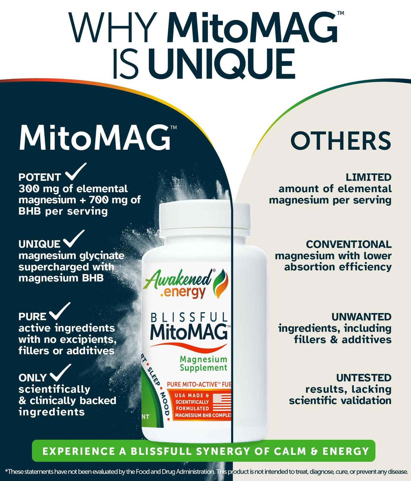 Awakened.energy Blissful MitoMag 300mg Elemental Magnesium Complex, Capsule, 60 Count