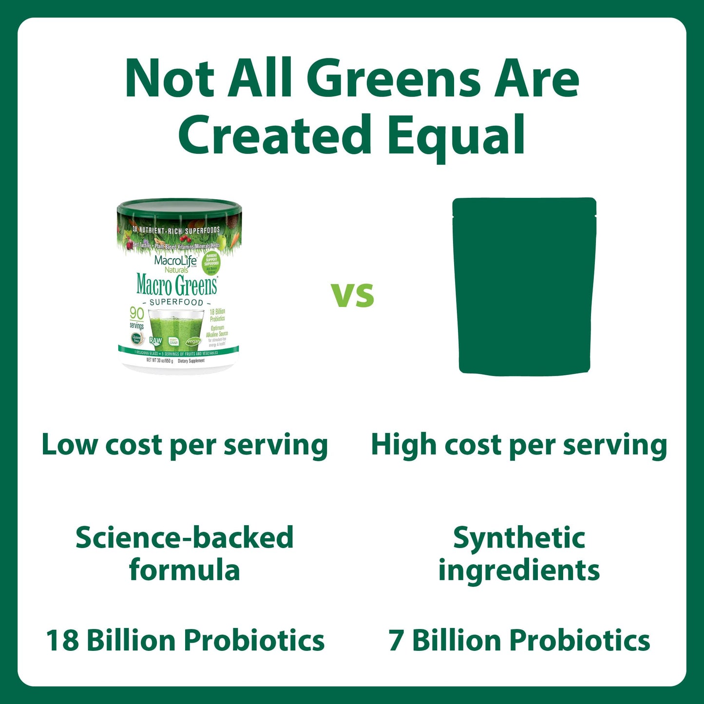 MacroLife Naturals Macro Greens Powder, 30 oz