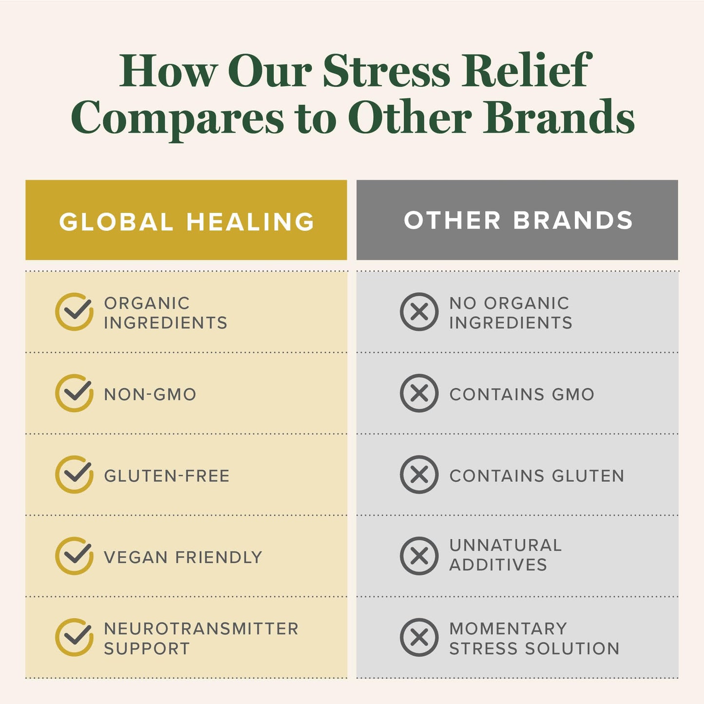 Global Healing Center Stress Relief Supplement with Lithium Orotate - Advanced Calm Support, 60 Capsules