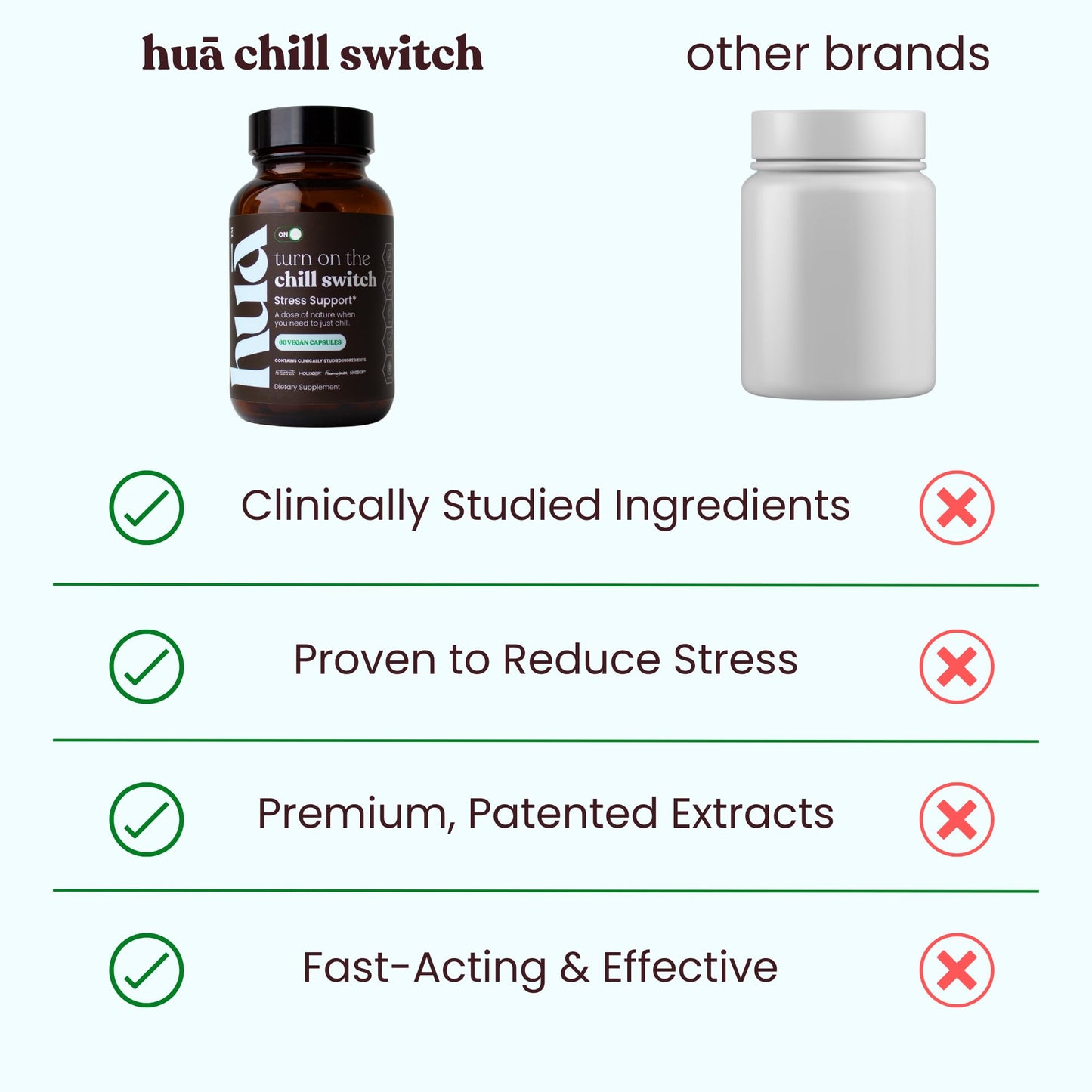 HUA Wellness Stress Support Adaptogens Capsules, 60 Capsules