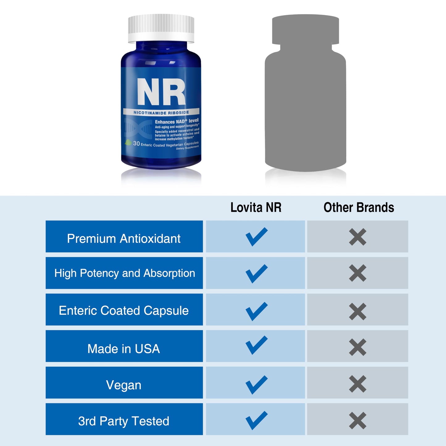 LOVITA NAD+ Supplement 840mg Nicotinamide Riboside with Trans-Resveratrol and Betaine Capsules, 100 Count