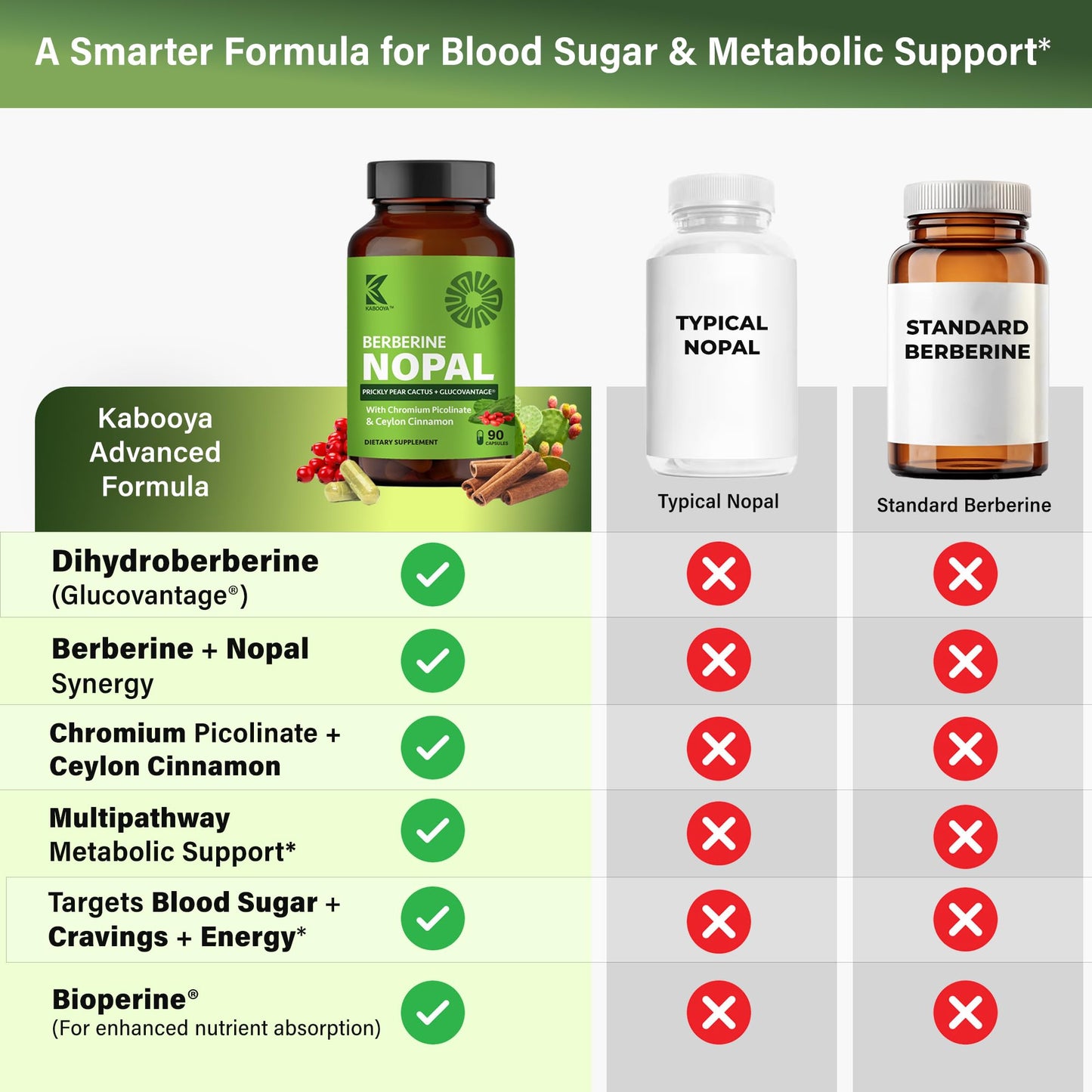 Kabooya Berberine Nopal Supplement Capsules 90 Count