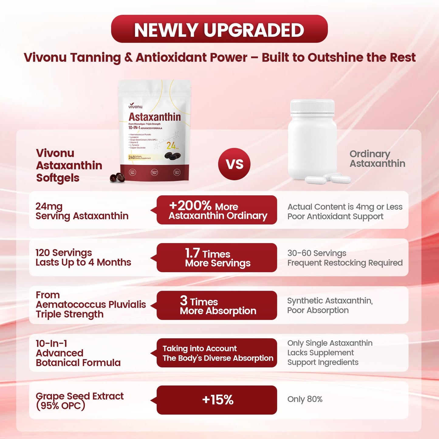 VivoNu 10 in 1 Astaxanthin Supplements 24mg Softgels, 240-Count