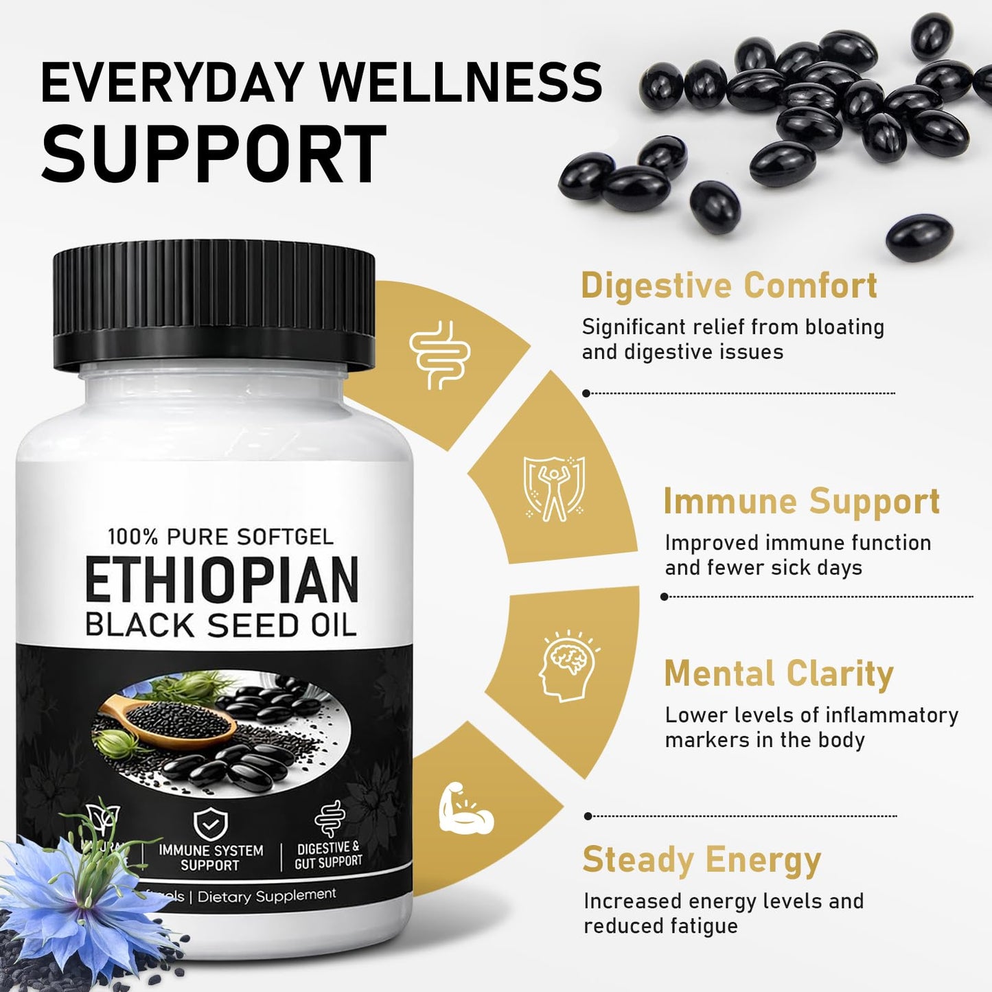 muoyid Ethiopian Black Seed Oil Capsules with 4.64% Thymoquinone, Immune Support & Digestion & Energy Booster, Non-GMO, Gluten-Free, 1 Capsule