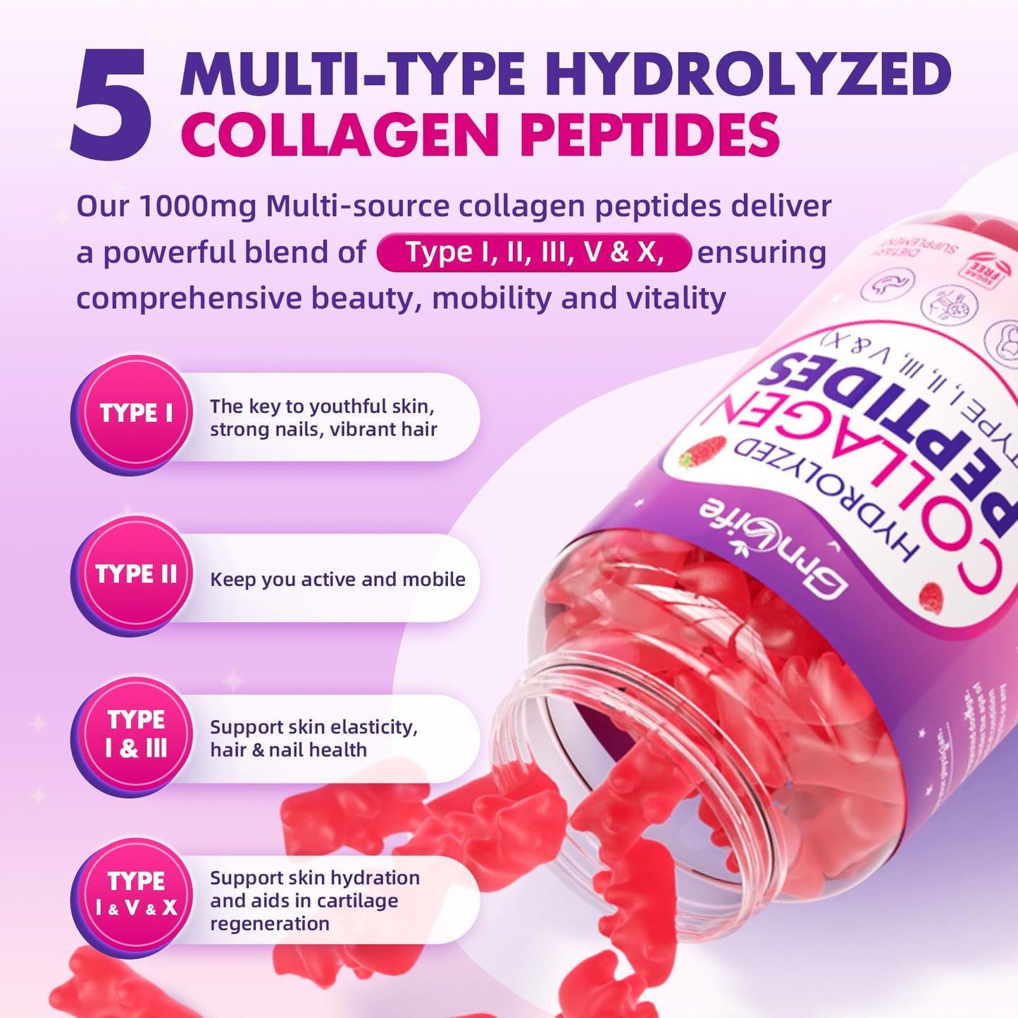 GrnLife Multi-Collagen Gummies Type I, II, III, V, X for Skin, Hair & Nails, Hydrolyzed Collagen Peptides, Sugar-Free Raspberry, 120 Count