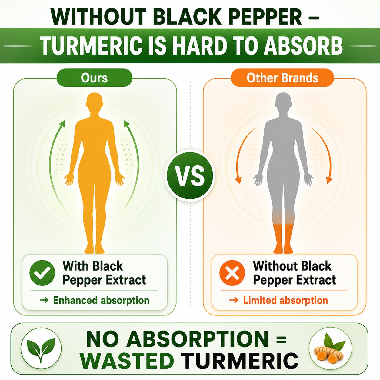 HCL Herbal Code Labs Turmeric Curcumin Extract 1500mg – Full Dose of 95% Curcuminoids with Black Pepper Ginger & Cinnamon – High Absorption Turmeric Supplement Capsules, 90 Count