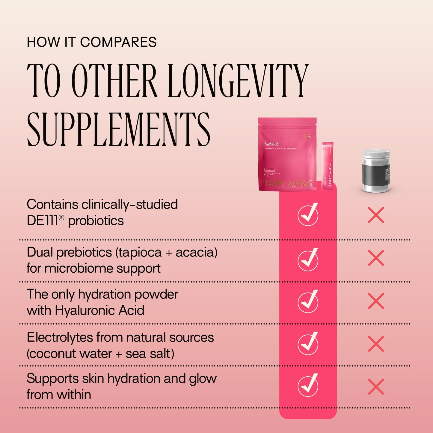 Happy Aging Electrolytes Powder Packets for Women 3.65 Ounce