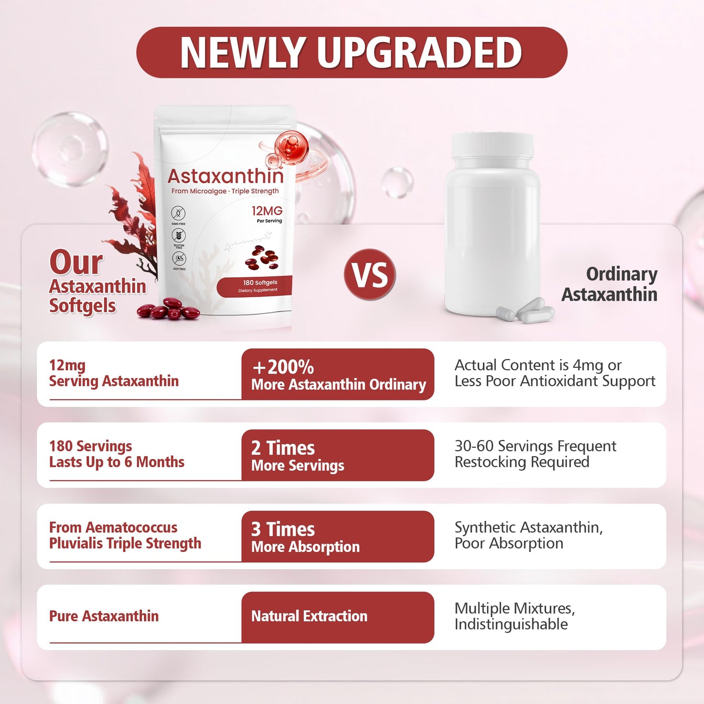 BOSNETHUINH Astaxanthin Supplements Softgels 180
