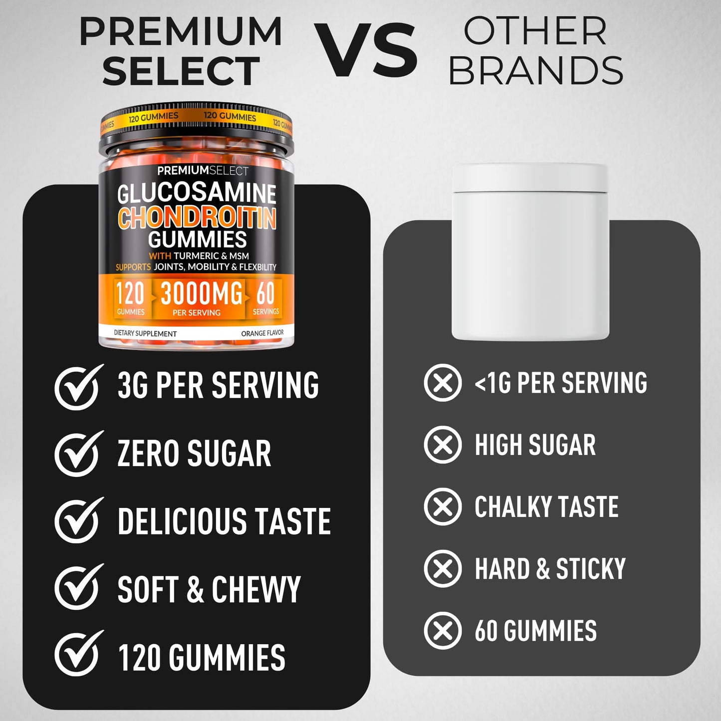 Premium Select Nutrition Glucosamine Chondroitin Gummies, 120 Gummies