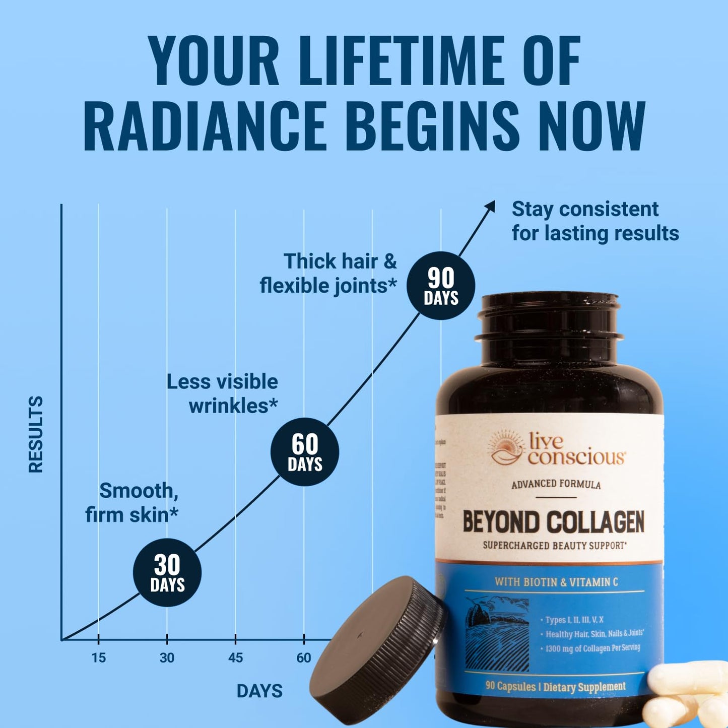 Live Conscious Beyond Collagen Multi Collagen Capsules, 90 Capsules