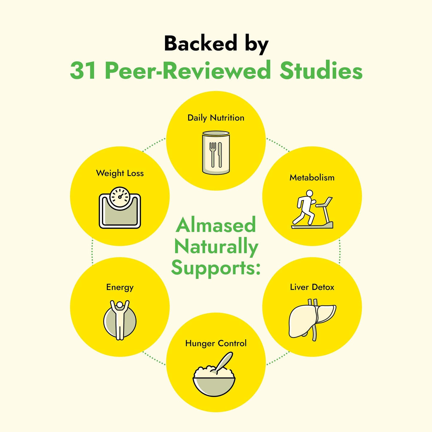 Almased Vanilla Meal Replacement Shake Powder 35.2 oz