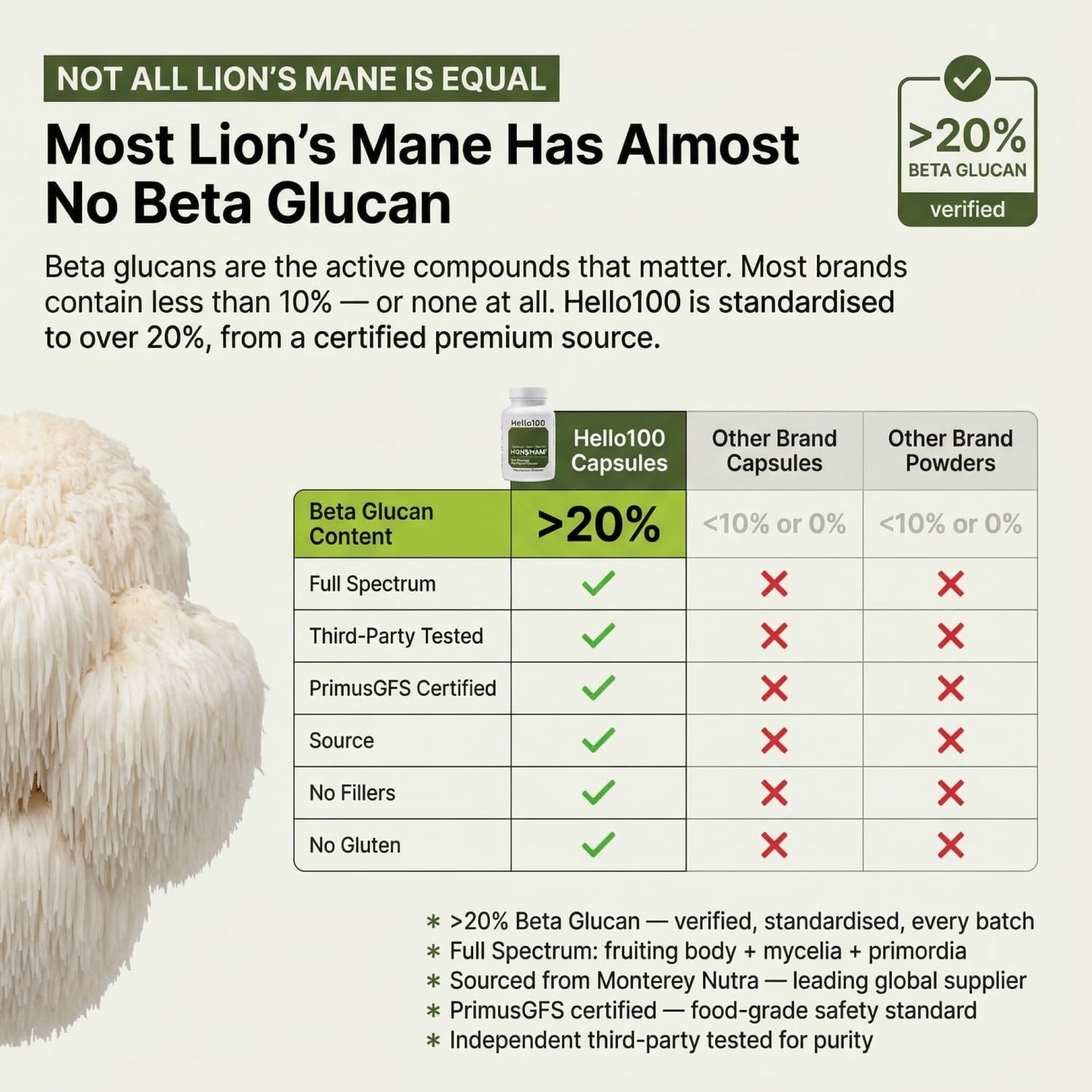 HELLO100 Organic Lion's Mane Mushroom Supplement Capsule, 60 Count