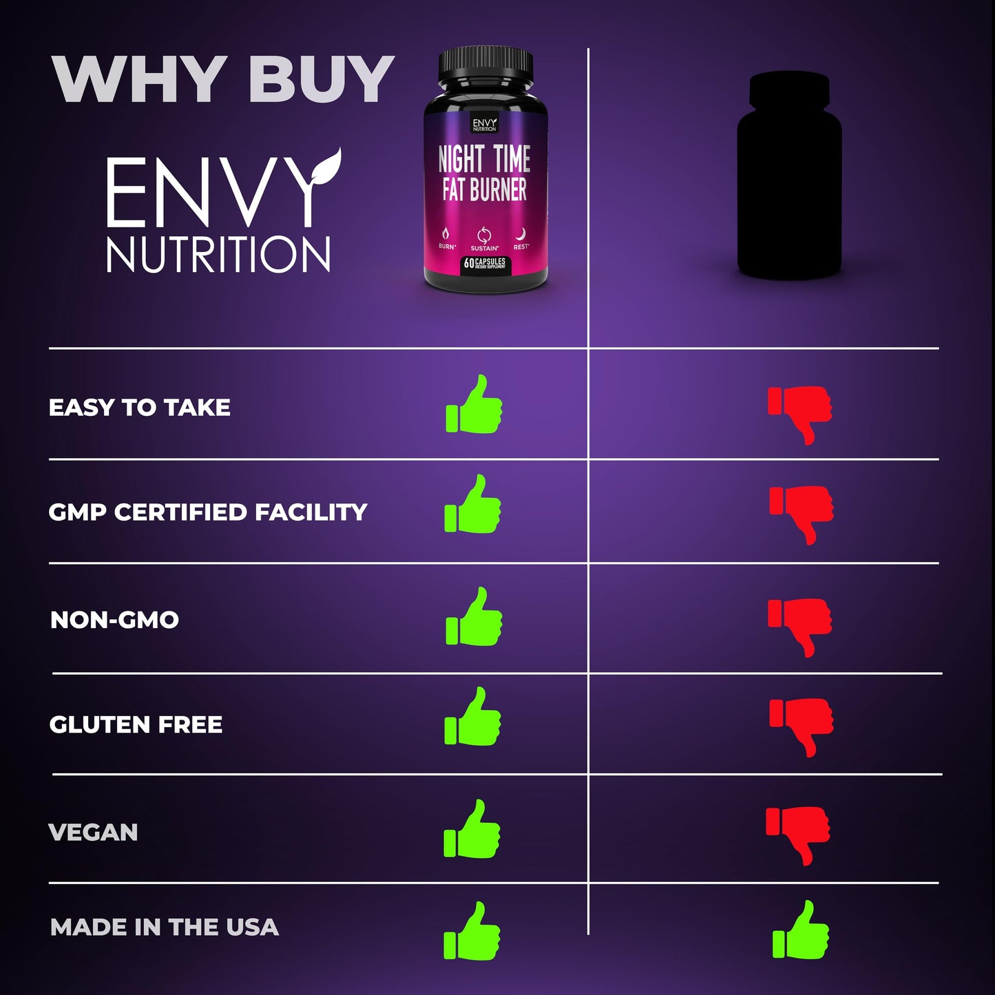 Envy Nutrition Night Time Fat Burner Supplements with Green Coffee Bean Extract Capsule 60 Count