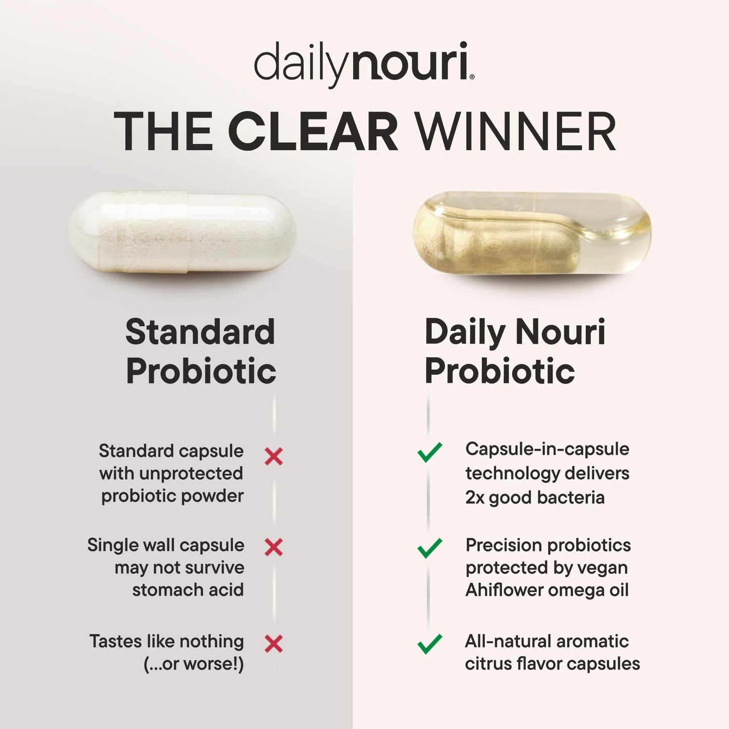 Daily Nouri Digestive Support Probiotics for Women & Men | Bloating & Gas Relief | 3 Clinically Studied Strains + Omega Capsule, 30 Count