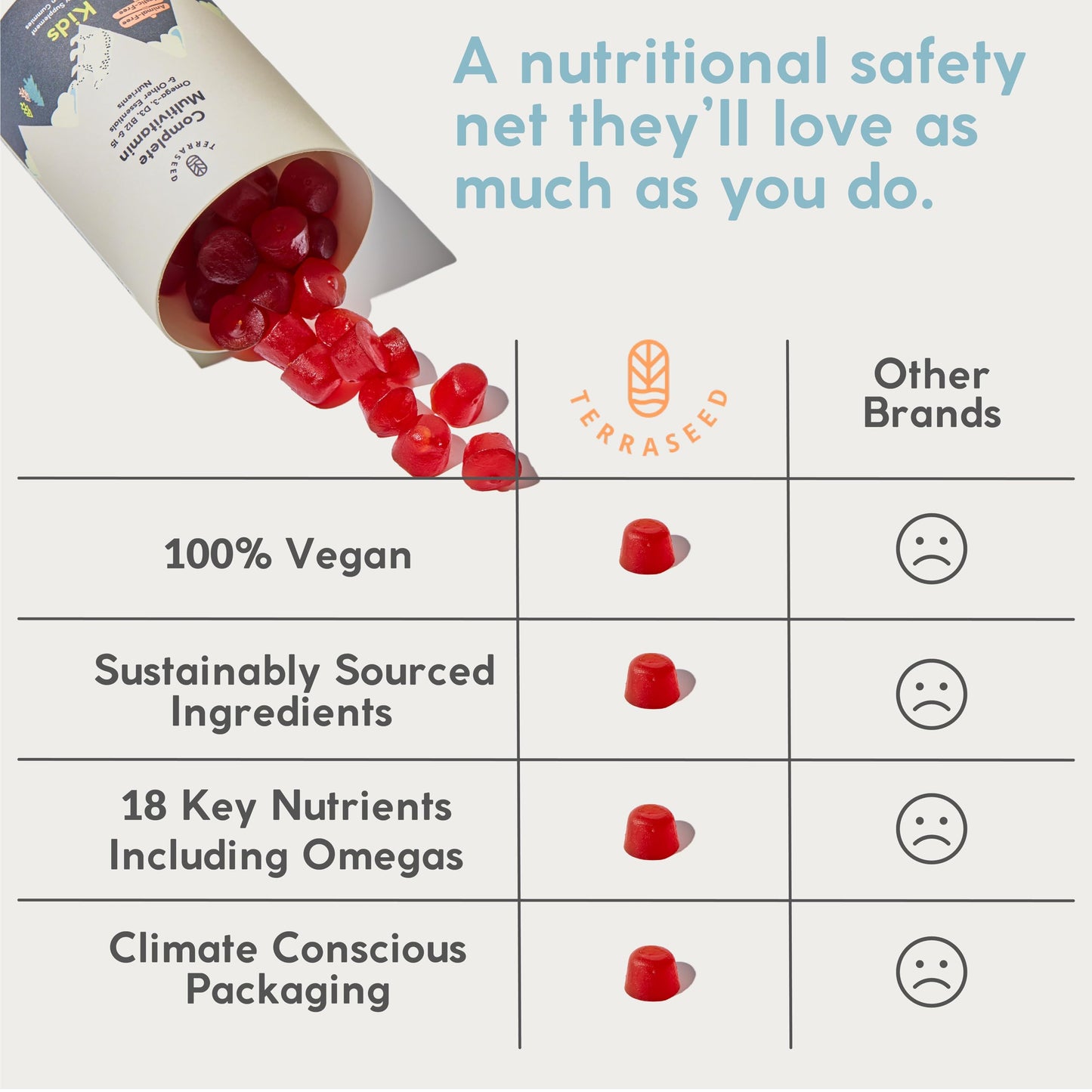 Terraseed Complete Kids Multivitamin Gummies, 60 Gummies