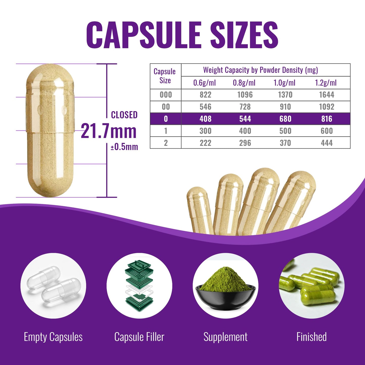 ATNreuro Size 0 Enteric Coated Empty Capsules – Acid Resistant Gelatin, Delayed Release – 1000 Capsules