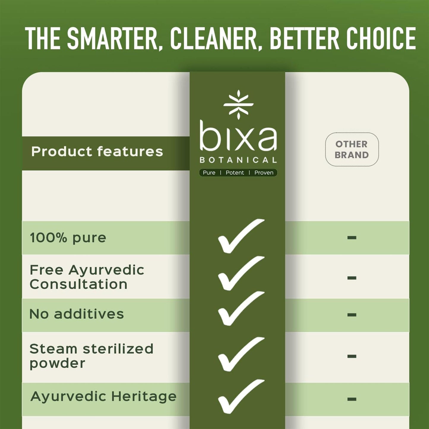bixa BOTANICAL Sarsaparilla Root Powder Hemidesmus Indicus (Anantmool) Ayurvedic Herbal Supplement Powder 16