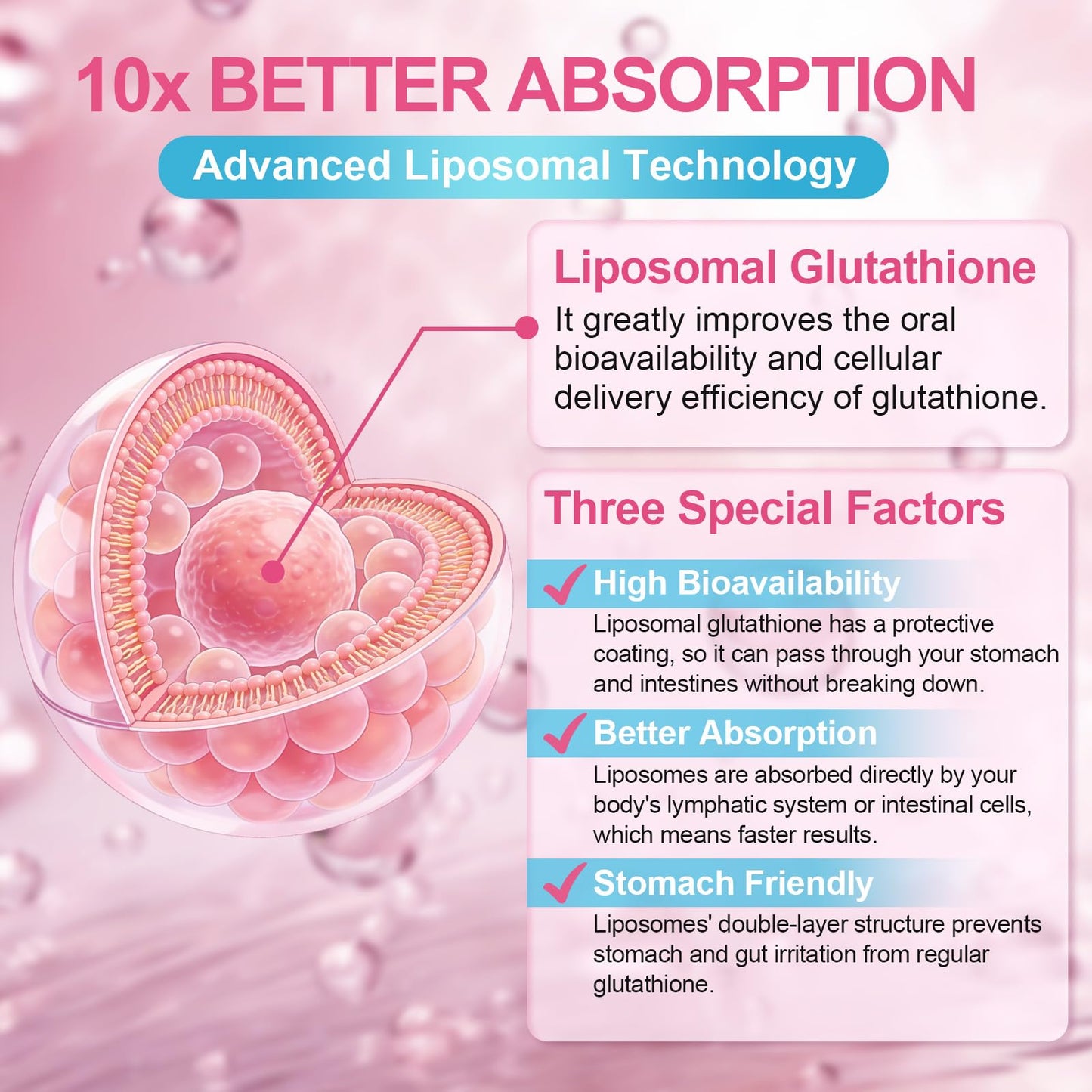 JOVITHEA Liposomal Glutathione Gummies 1000mg, 120 Count