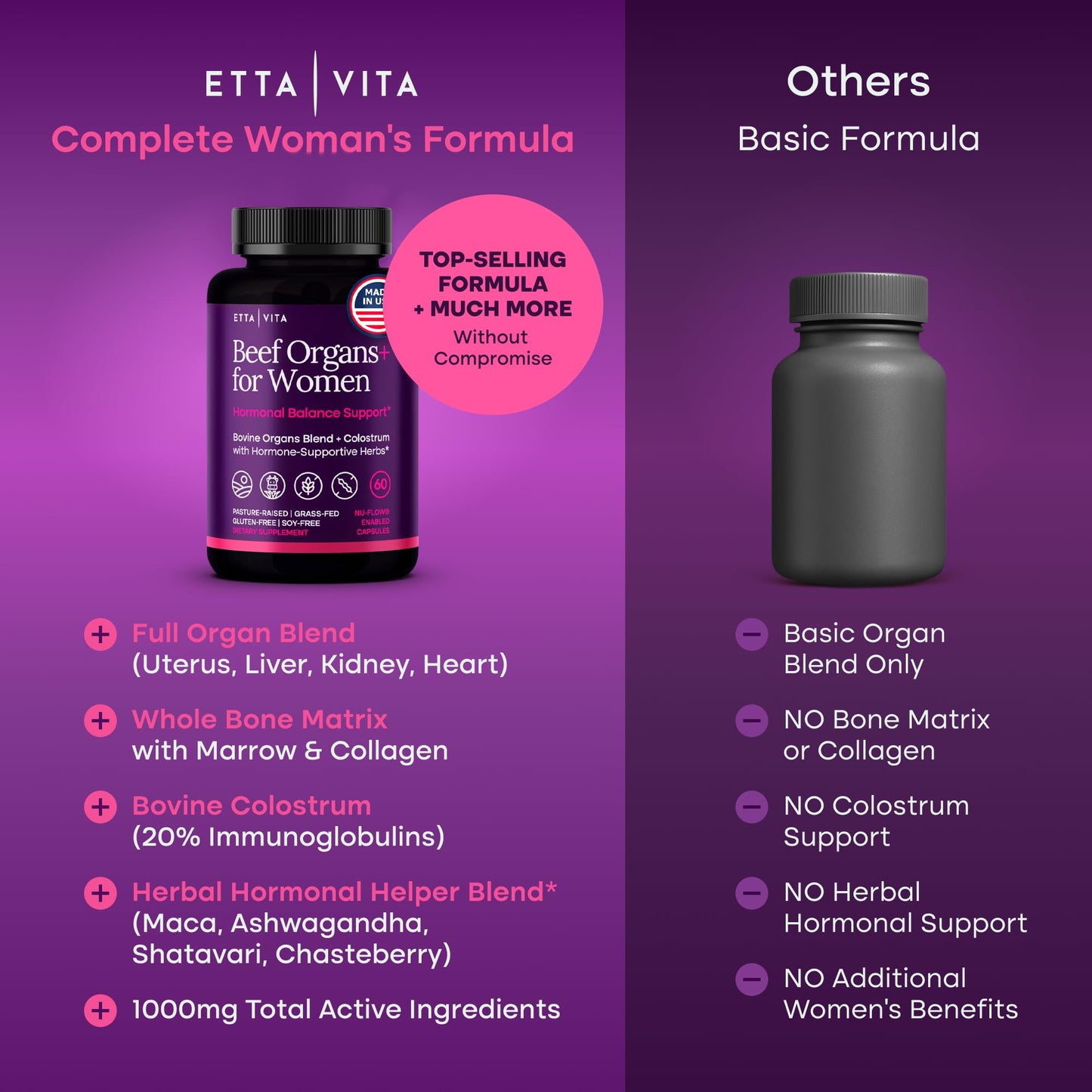 Etta Vita Primal Beef Organ Supplement for Women with Grass-Fed/Finished Ovary, Uterus, Liver, Kidney, Heart, Bone Matrix, Colostrum, Maca, Ashwagandha, Shatavari & Chasteberry - Energy Support, 60 Capsules