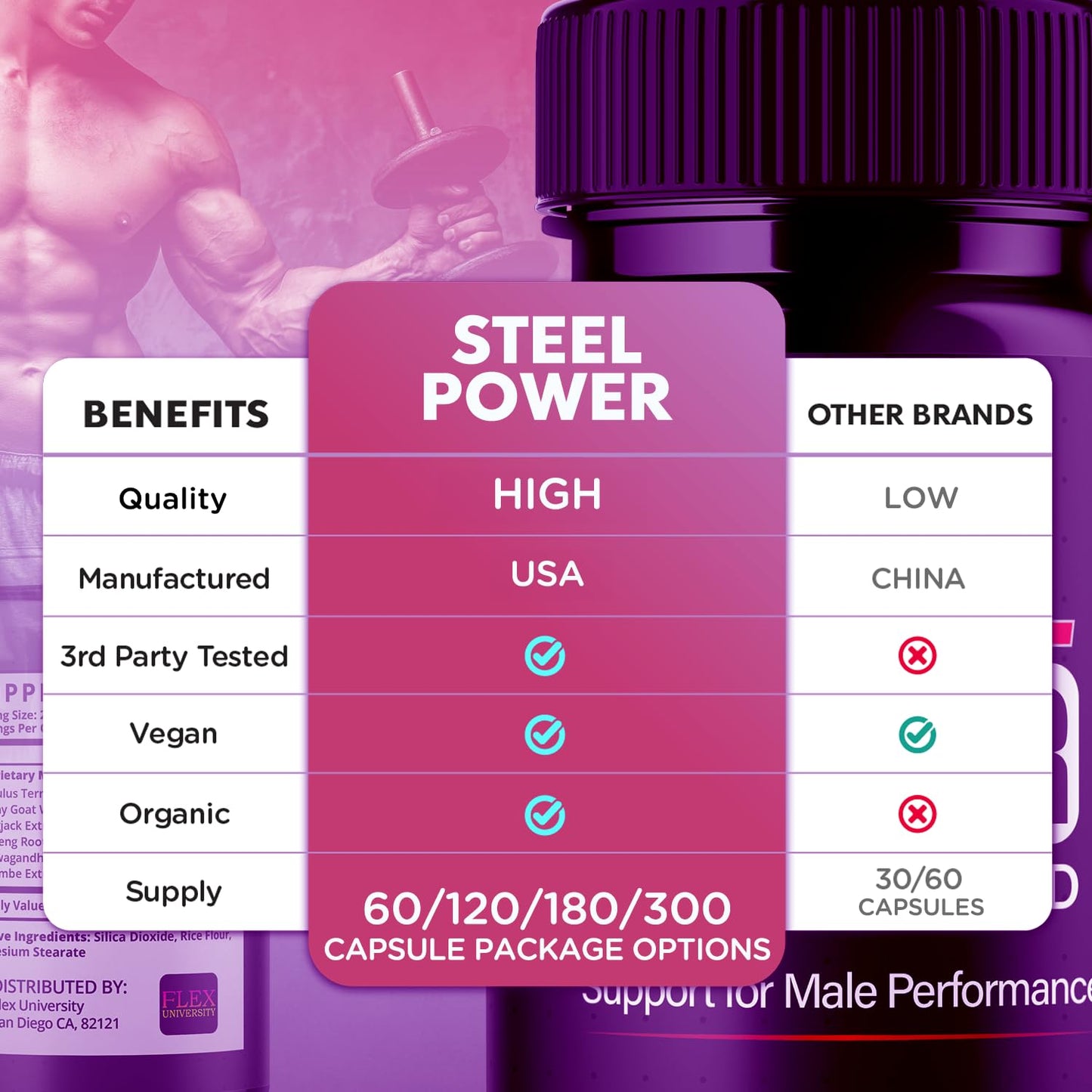 Flex University Steel Power for Men Capsules, 180 Capsules
