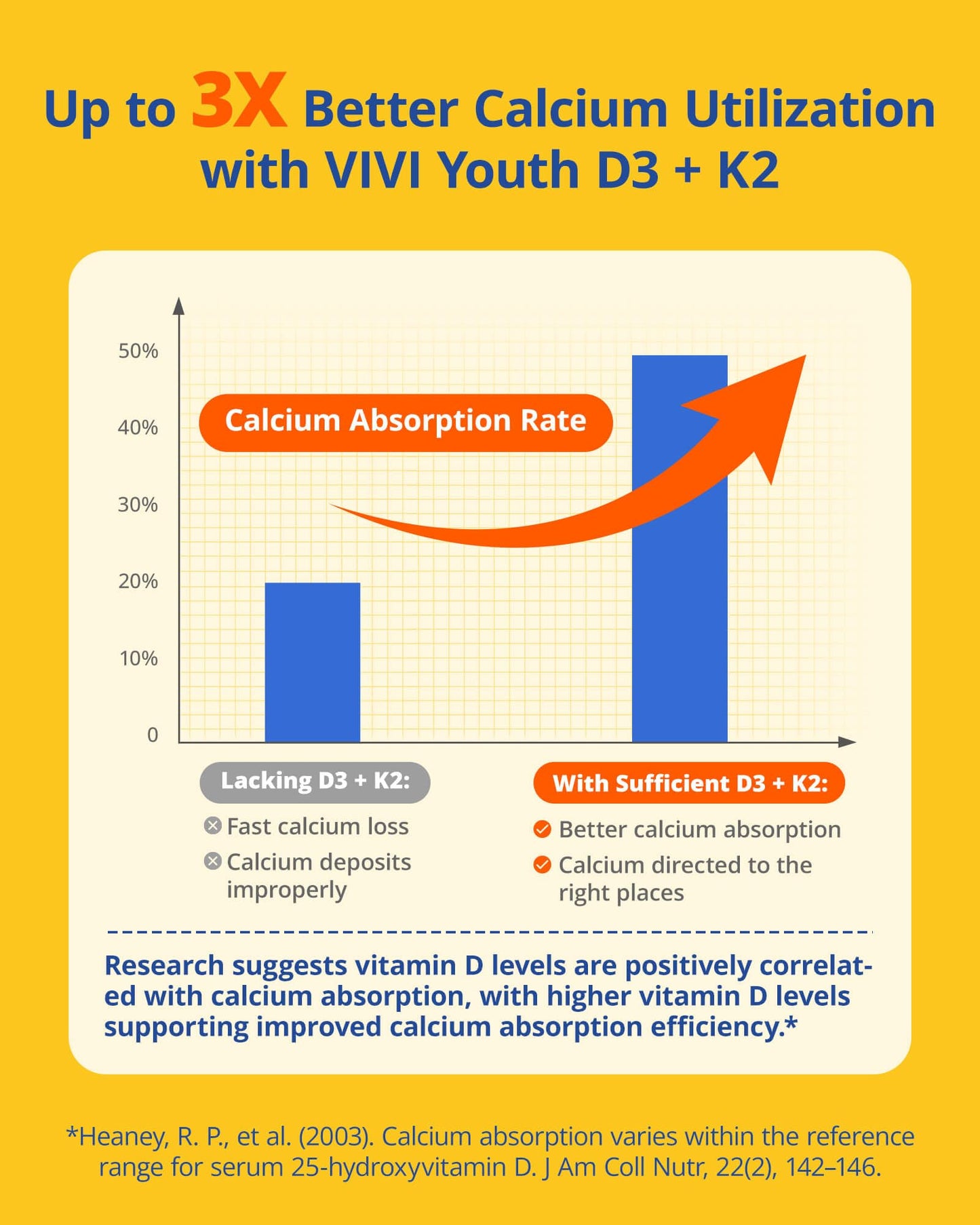 VIVI Youth Vitamin D3 K2 5000 IU with MK-7 Softgels 120