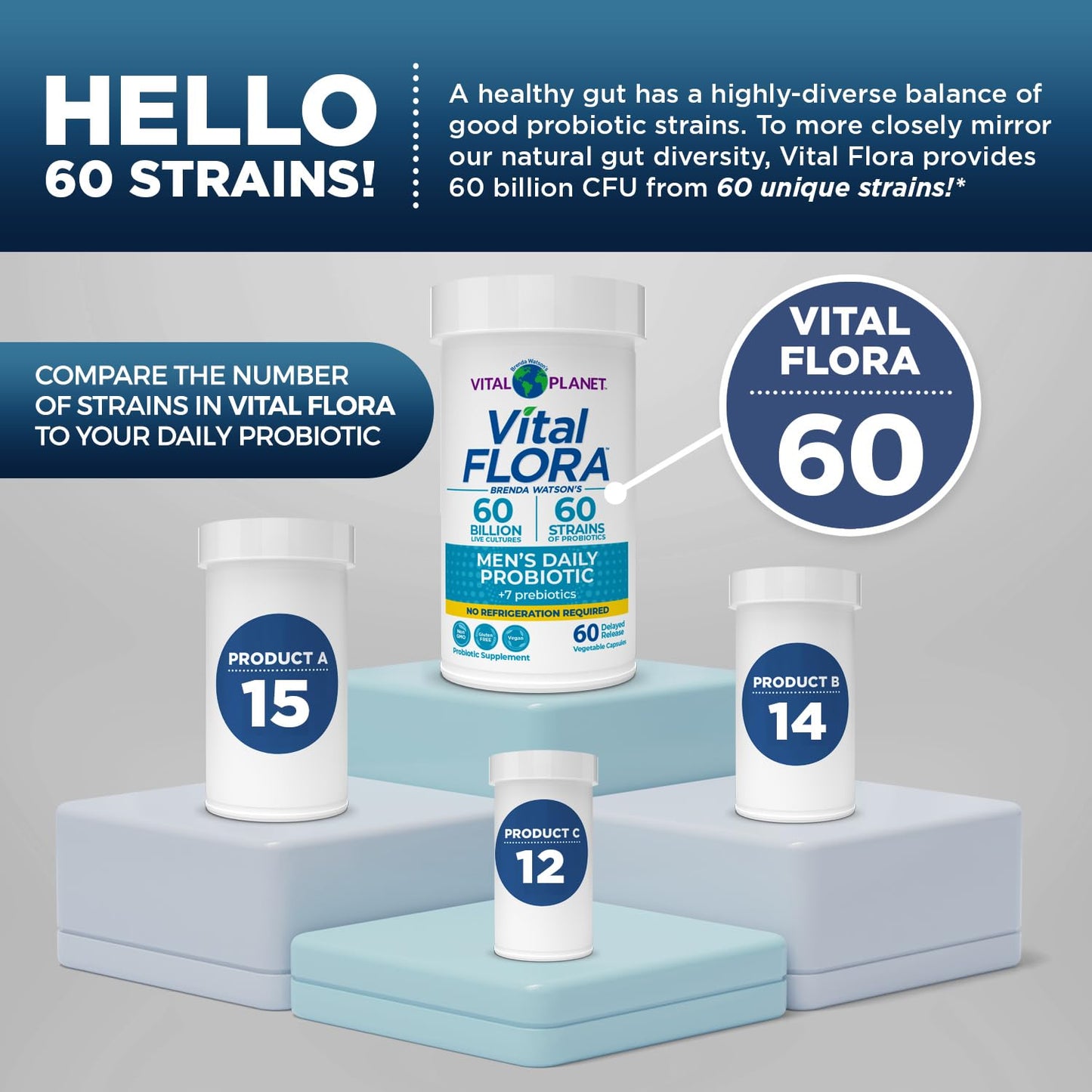 Vital Planet Vital Flora Probiotics for Men 60 Capsules