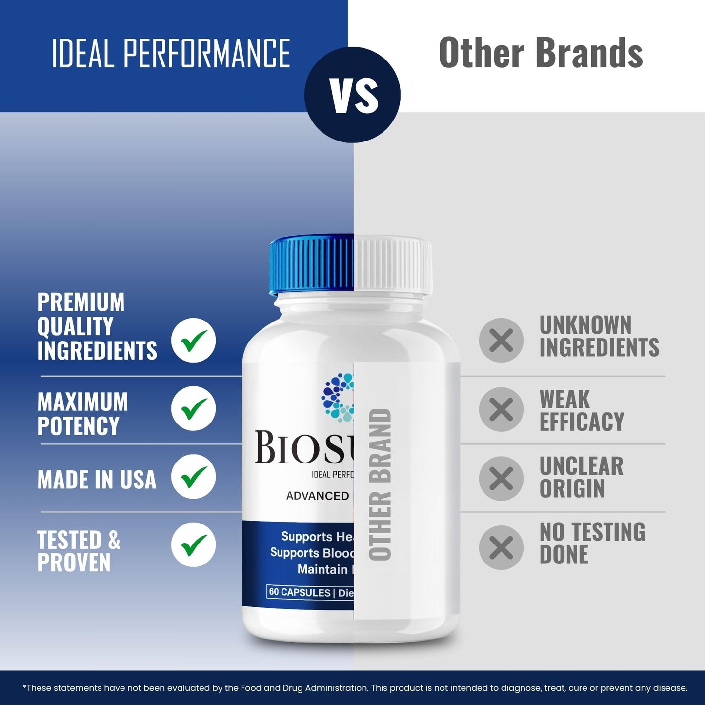 IDEAL PERFORMANCE Biosulin Capsules 180