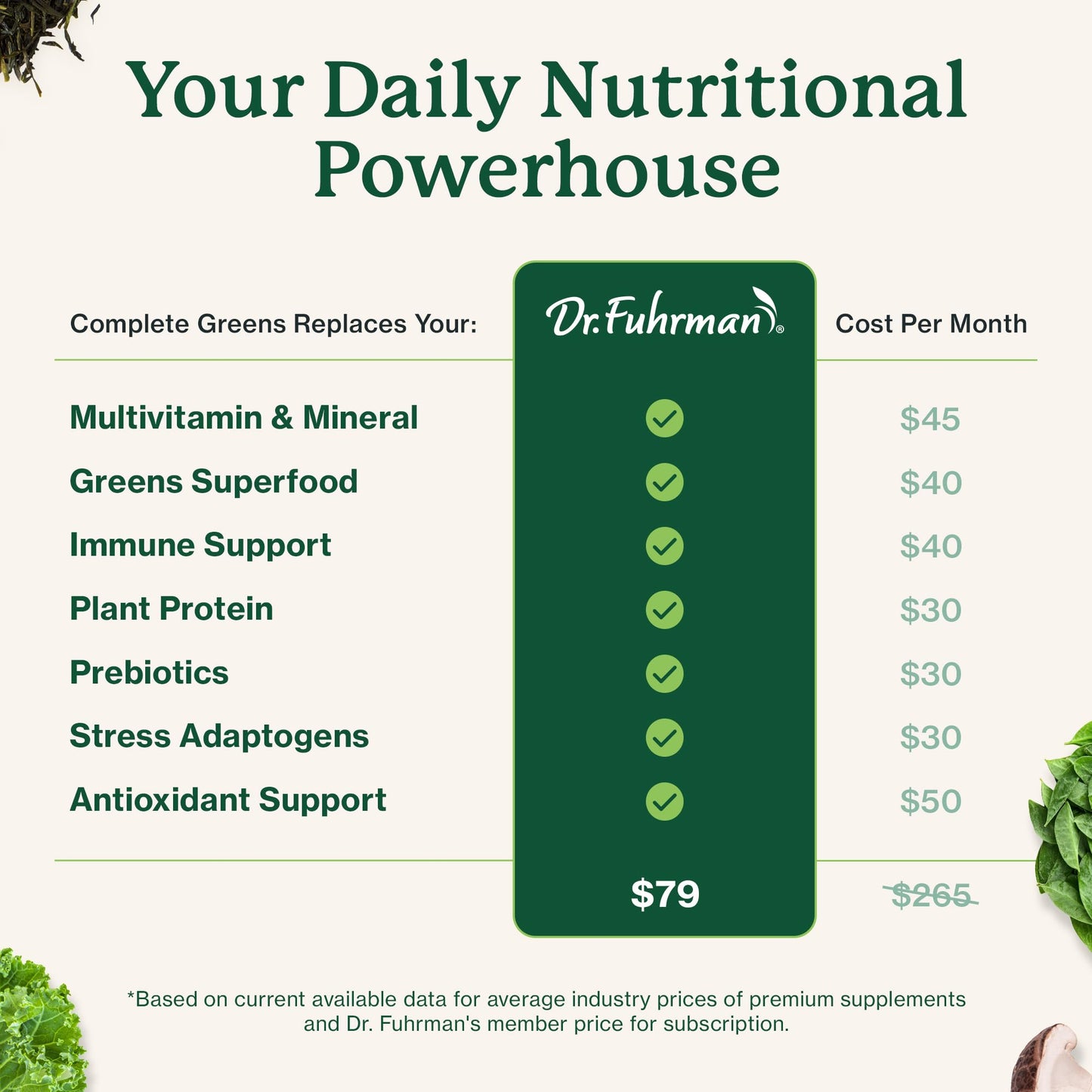 Dr. Fuhrman Whole Food Greens Powder 15.9 Ounce