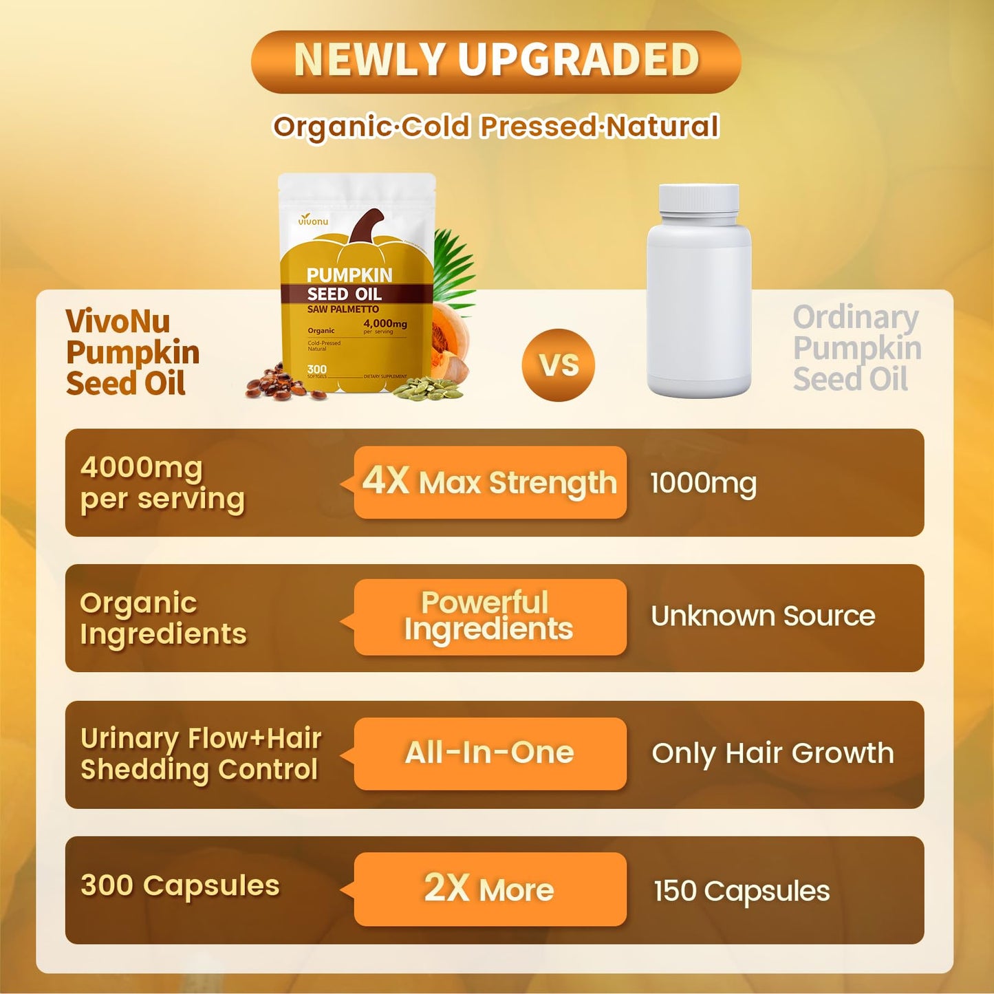 VivoNu Pumpkin Seed Oil with Saw Palmetto Capsules, Capsule, 1200 Count