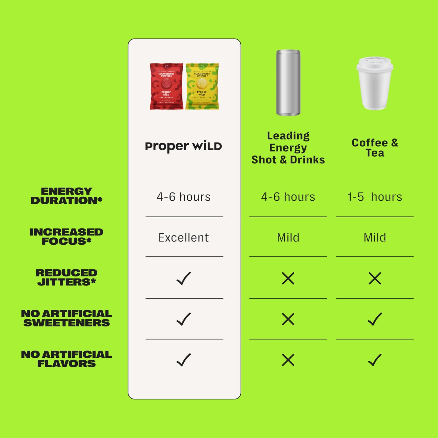 Proper Wild Vegan Energy Gummies Variety Bundle, 80 Gummies