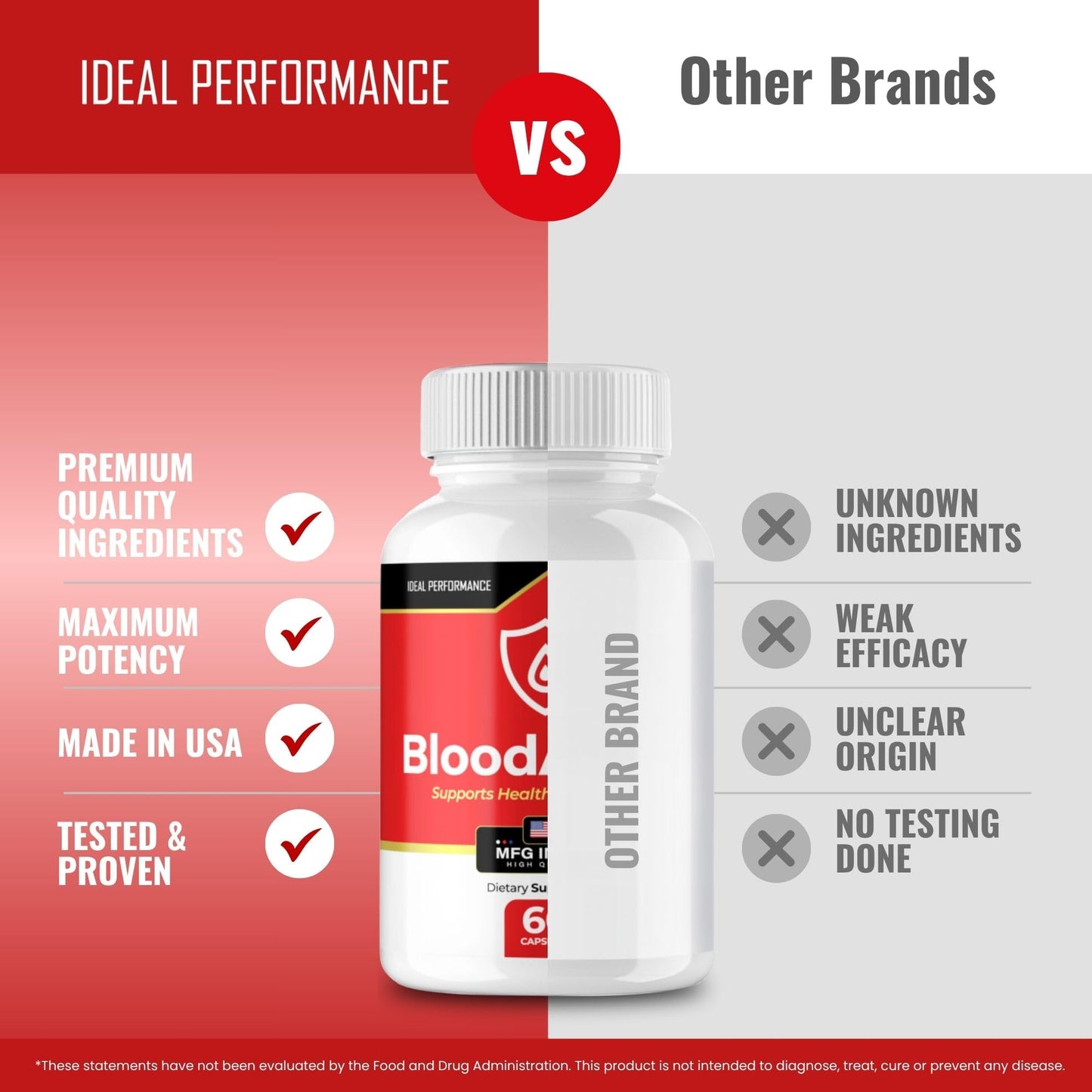 IDEAL PERFORMANCE BloodArmor Capsules 300