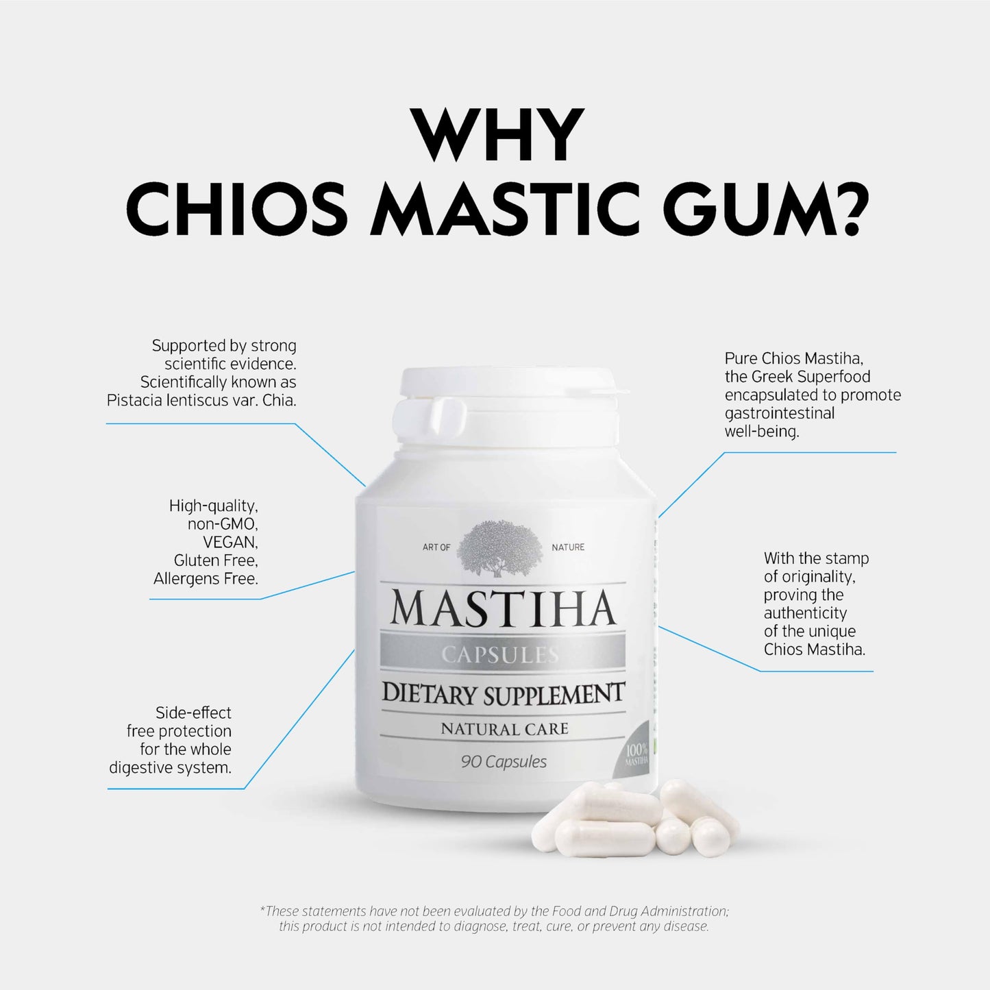 ART OF NATURE MASTIHA 100% Pure Chios Mastiha Mastic Gum Capsules 350mg – 90 Count