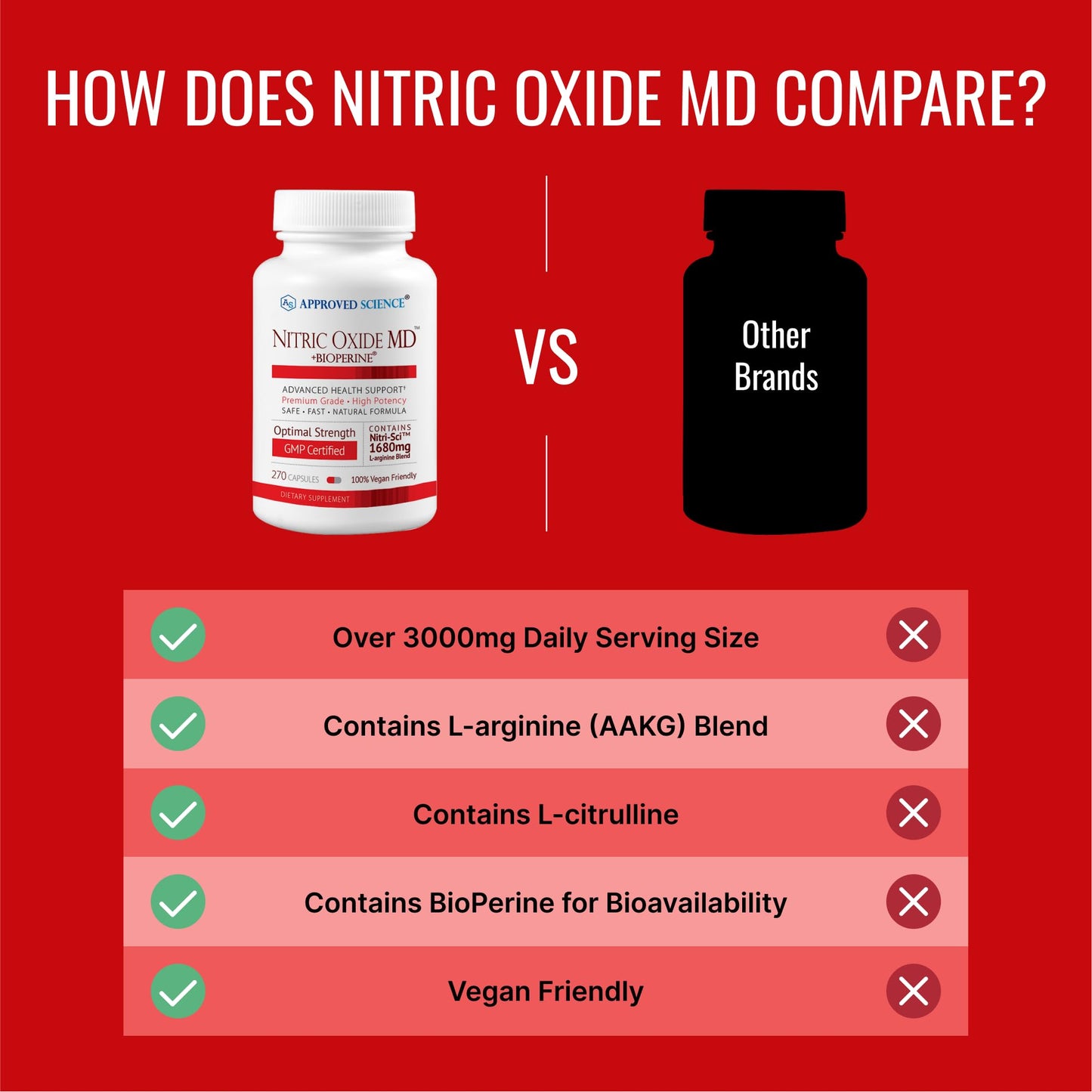 Approved Science Nitric Oxide MD 270 Capsules