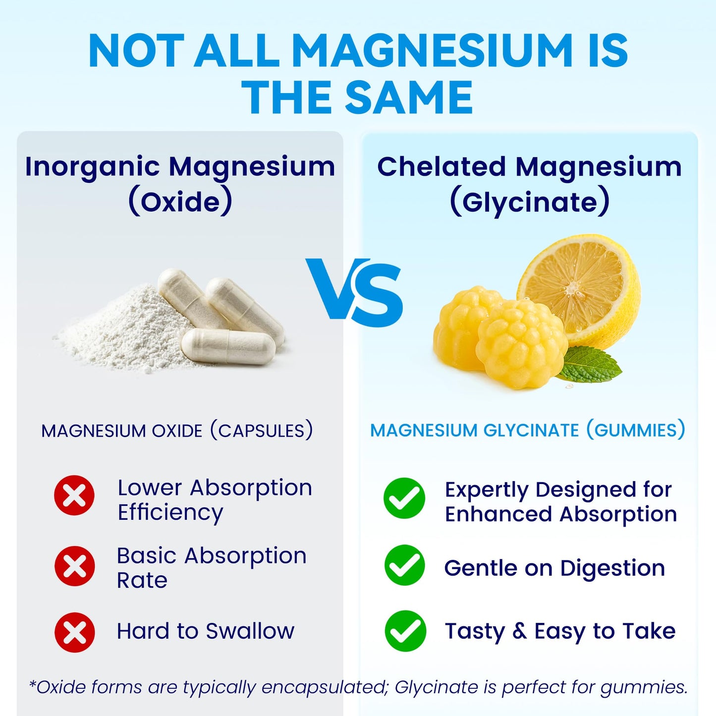 GrunixWell Gentle Magnesium Glycinate 200mg Gummies, 60 Count
