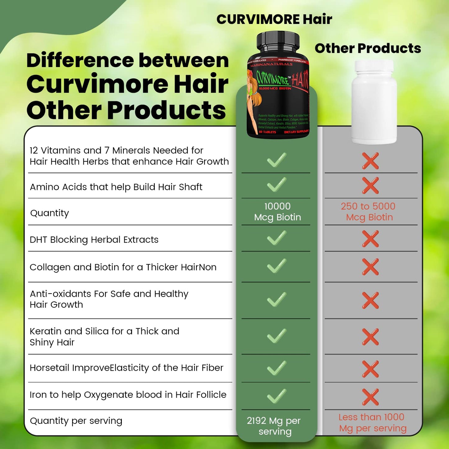MARINANATURALS CURVIMORE Hair Growth, Hair Loss Mixture, 60 Tablets