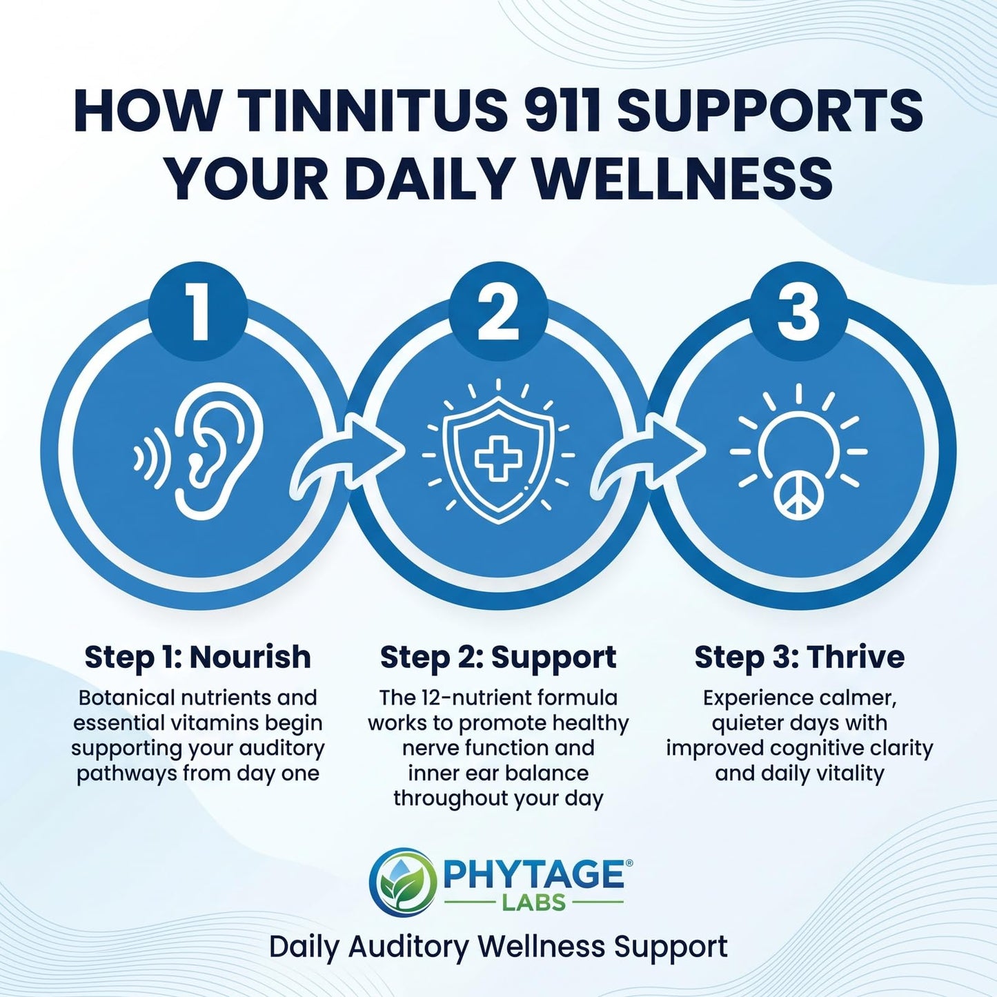 Tinnitus 911 Phytage Labs Advanced Ear Ringing Relief Supplement – Daily Auditory Support Formula with Vitamin B12, Hawthorn Berry, Olive Leaf & Green Tea Extract, 60 Capsules