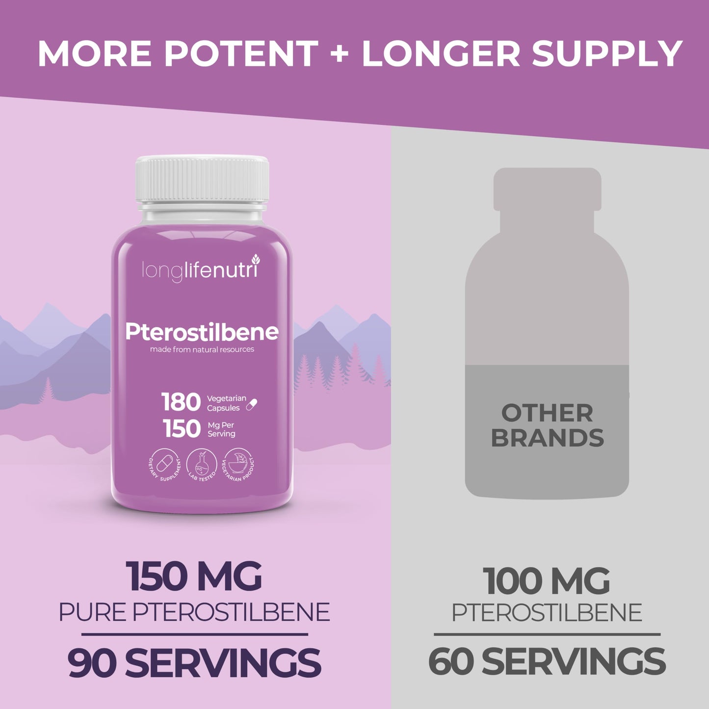 LongLifeNutri Pterostilbene Supplement 150mg Capsules, 180 Count