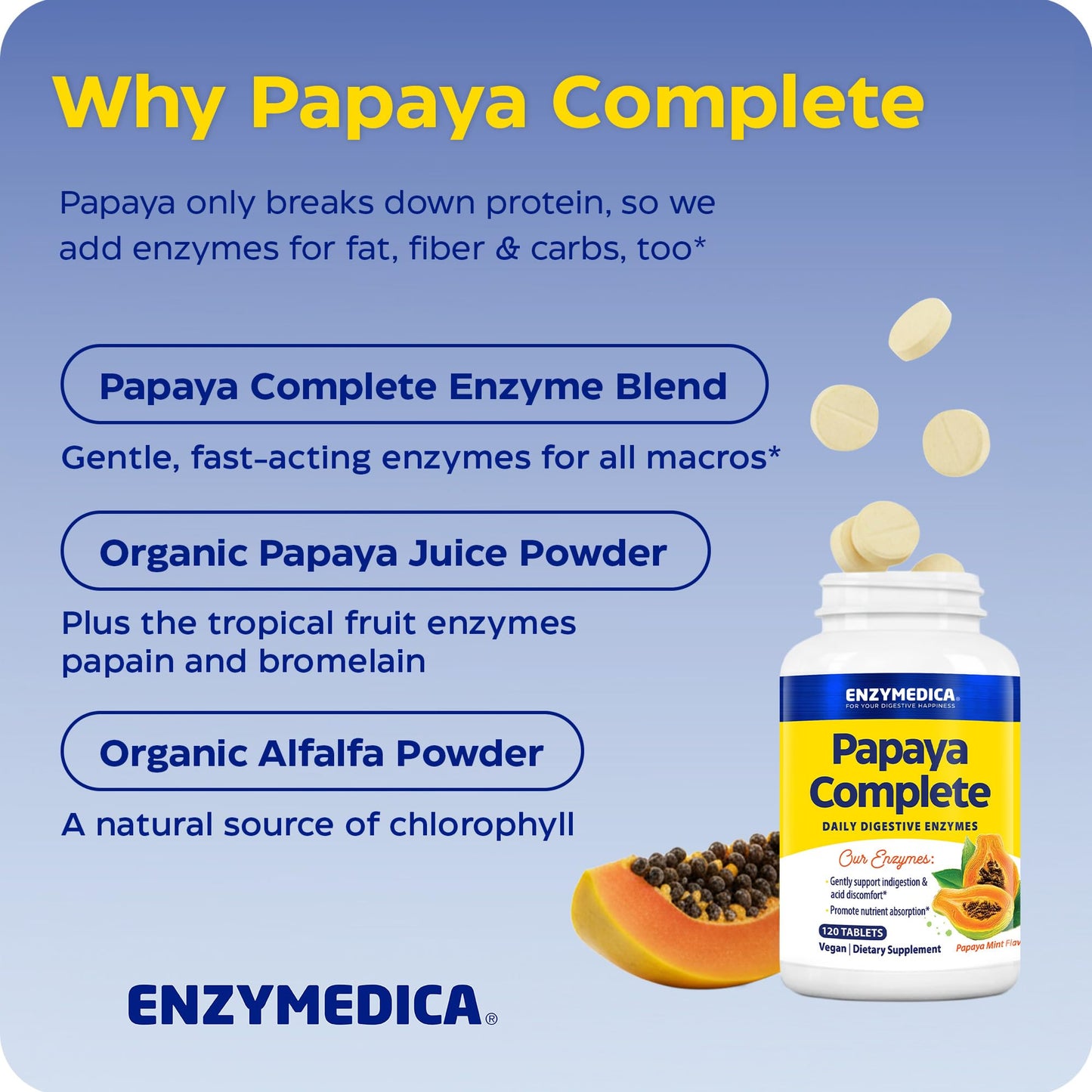 Enzymedica Papaya Complete Tablet, 120 Tablets